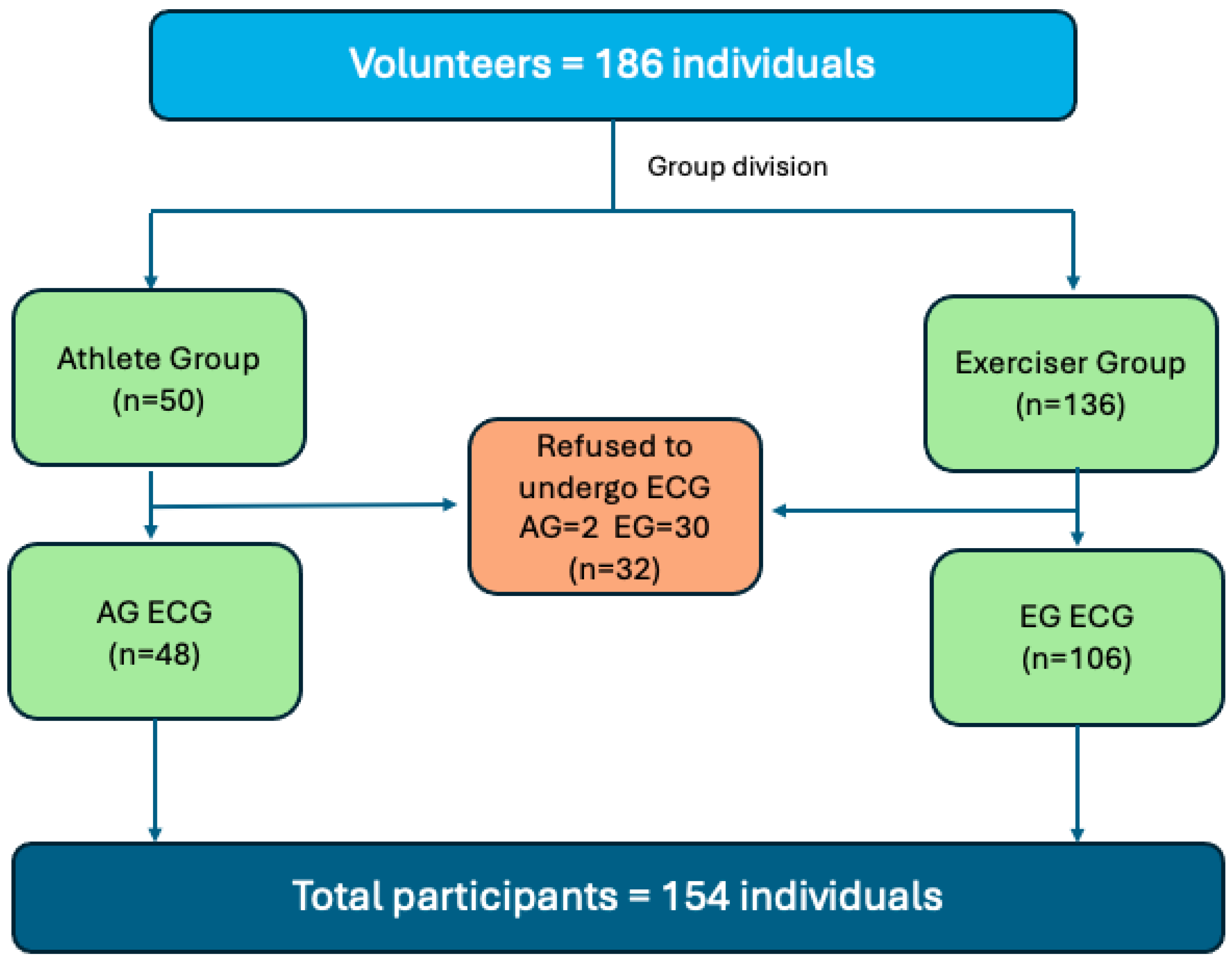 Ijerph 22 00078 g001