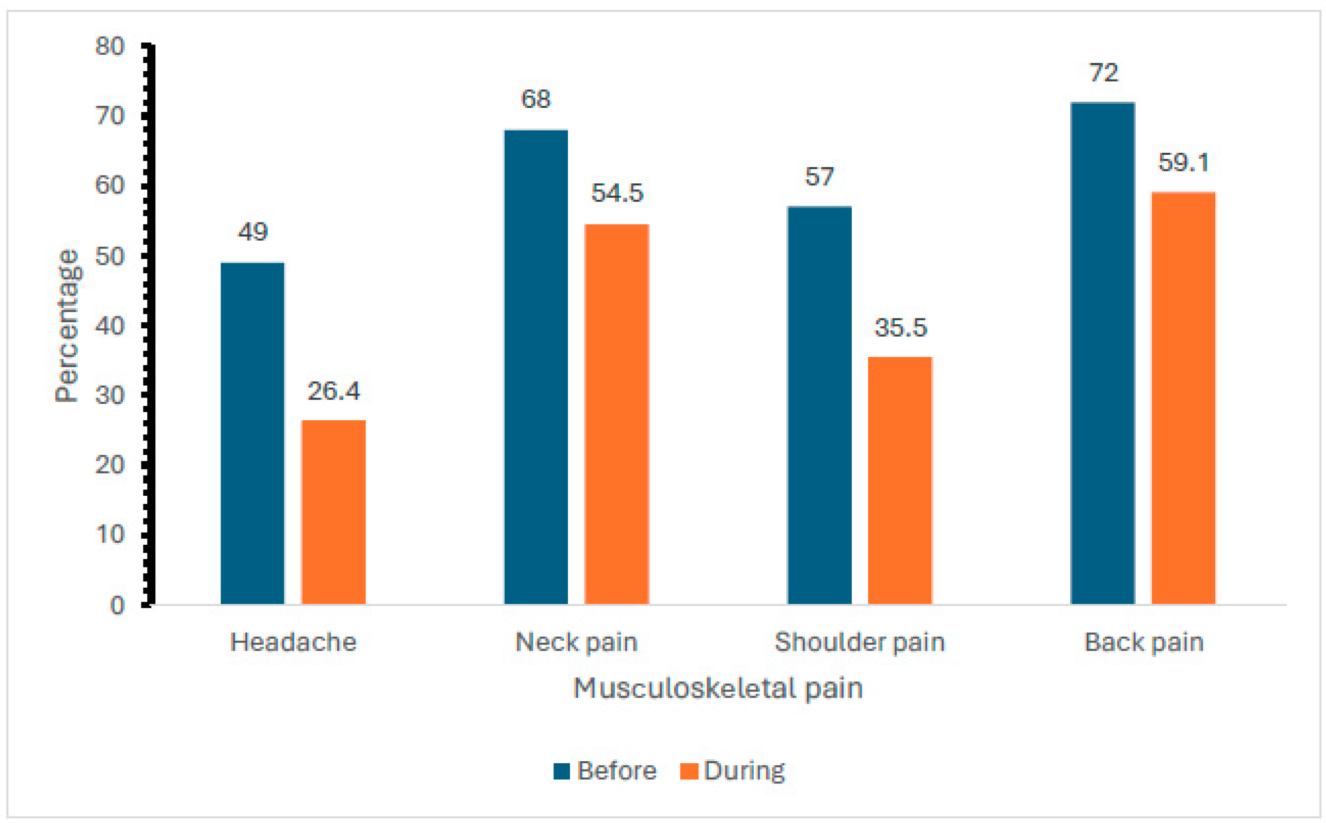 Ijerph 22 00079 g002