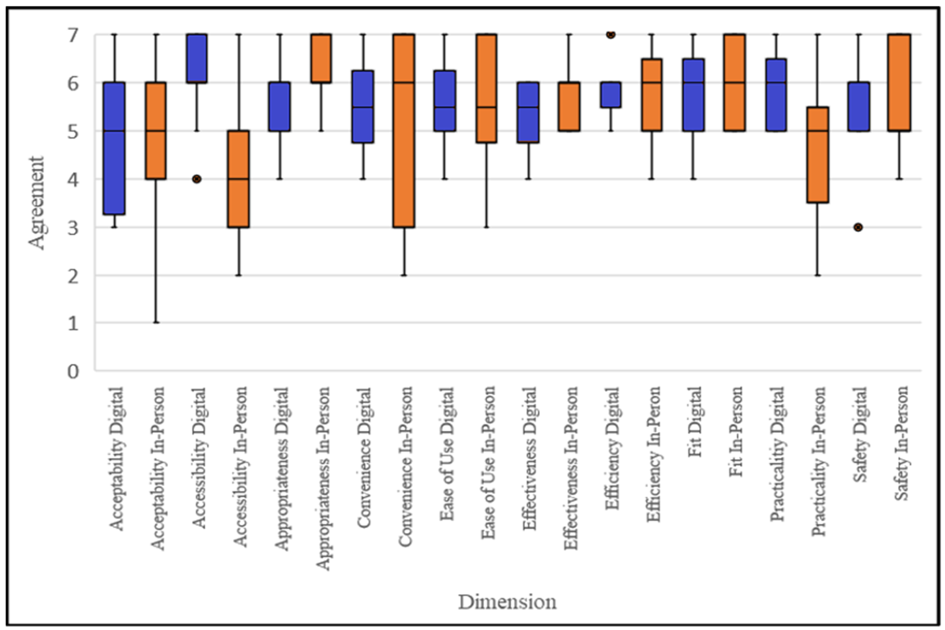 Ijerph 22 00081 g001