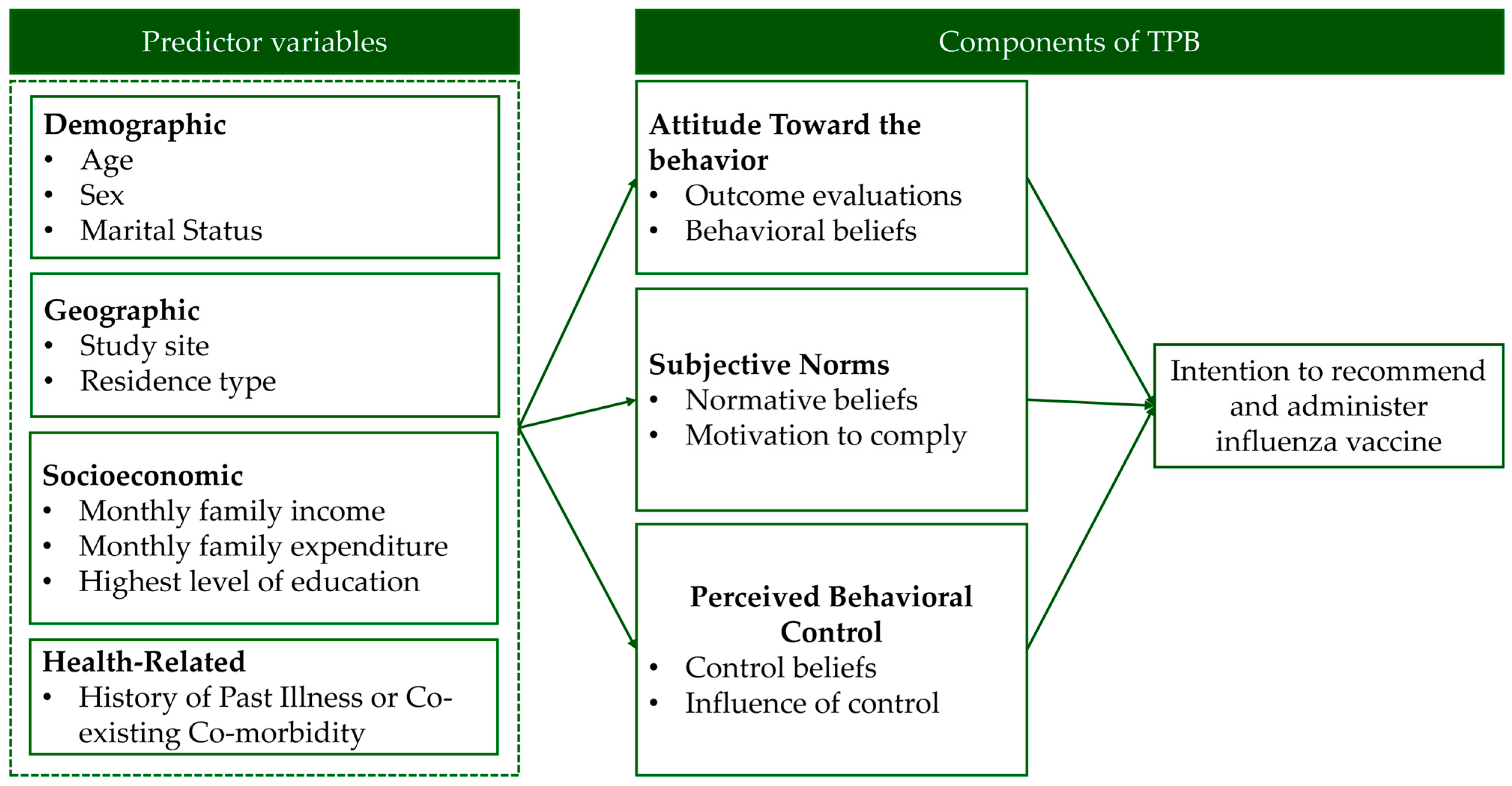 Ijerph 22 00084 g001