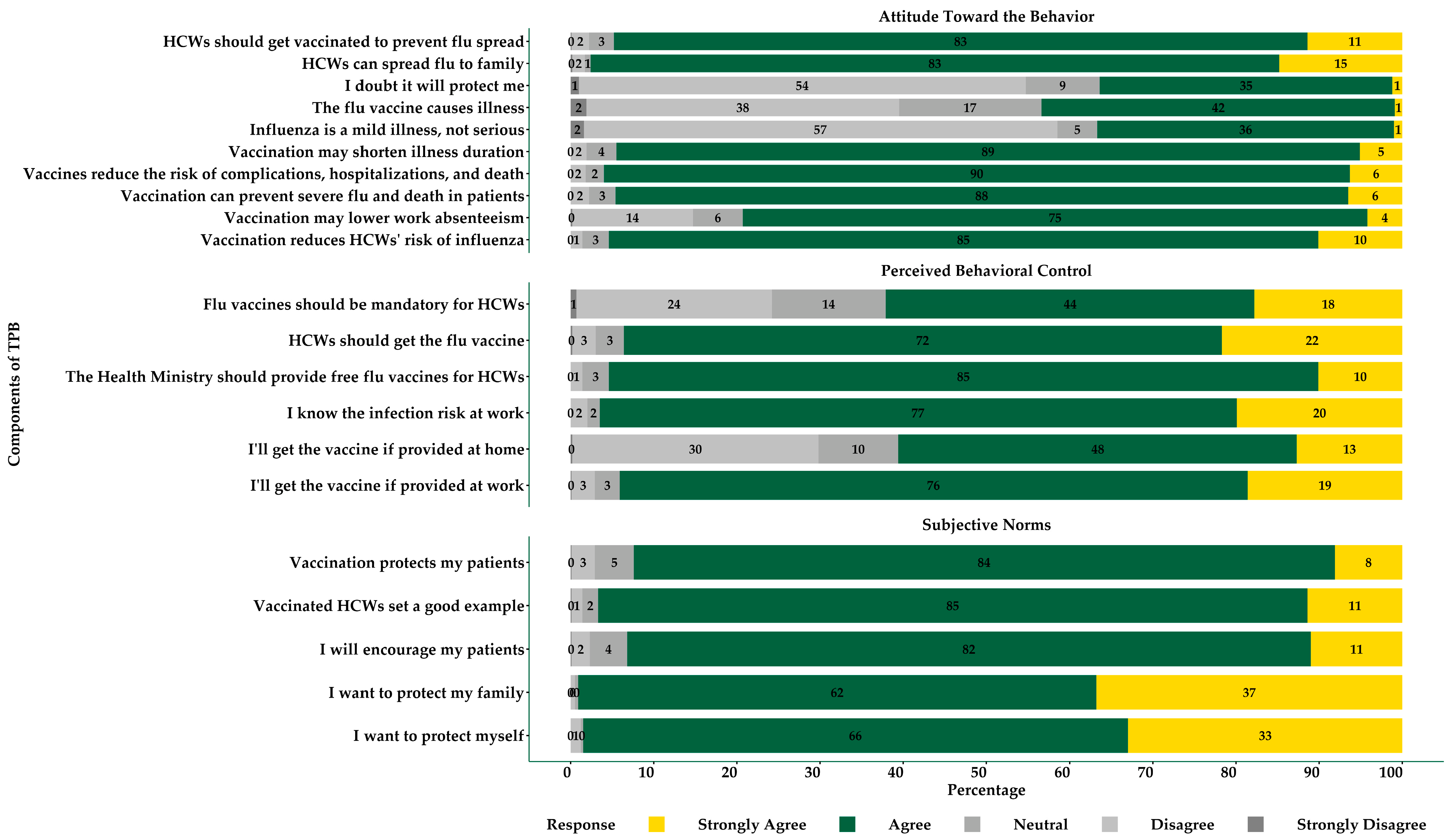 Ijerph 22 00084 g002