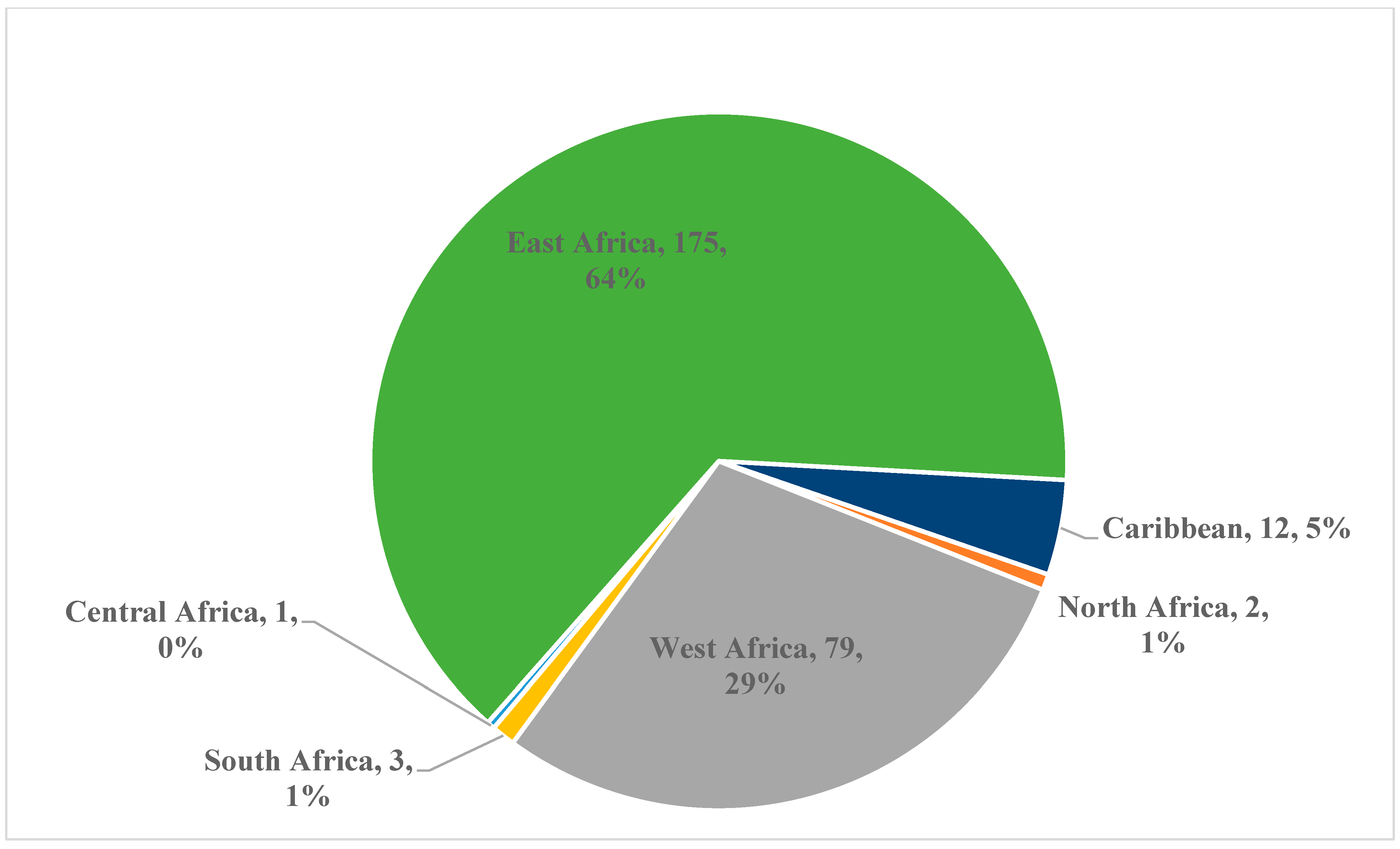 Ijerph 22 00085 g001