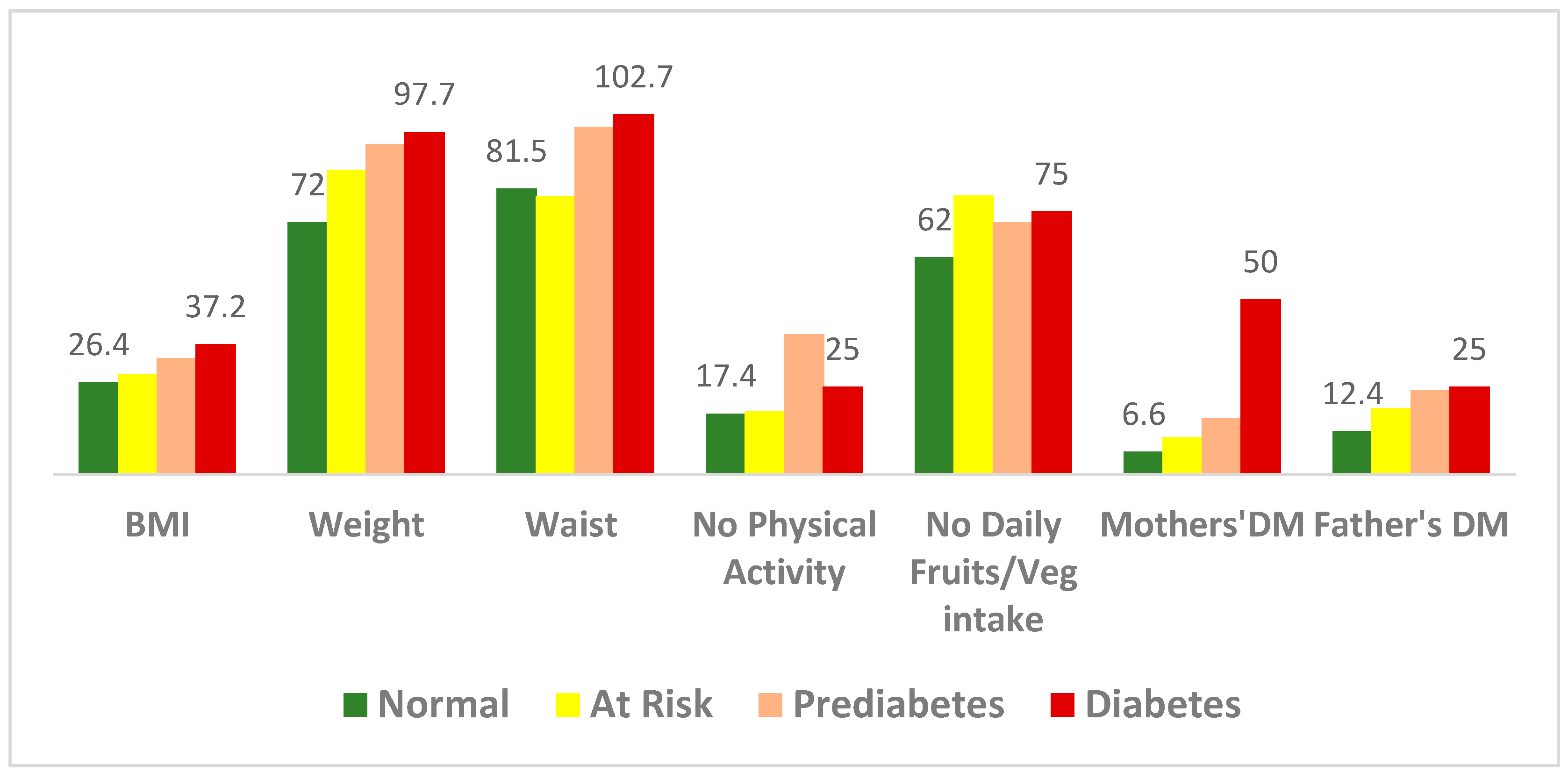 Ijerph 22 00085 g002