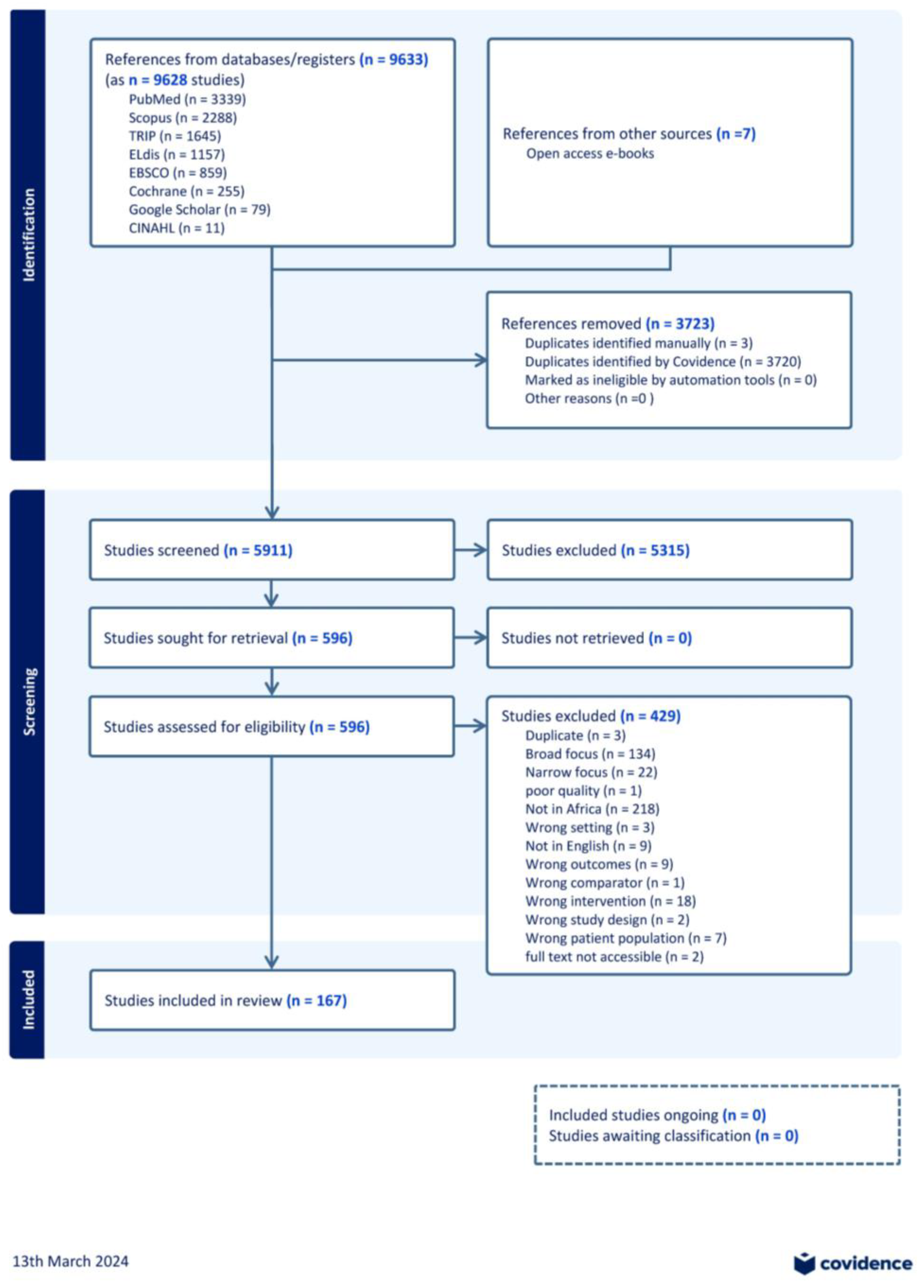 Ijerph 22 00086 g002 Ijerph 22 00086 g002