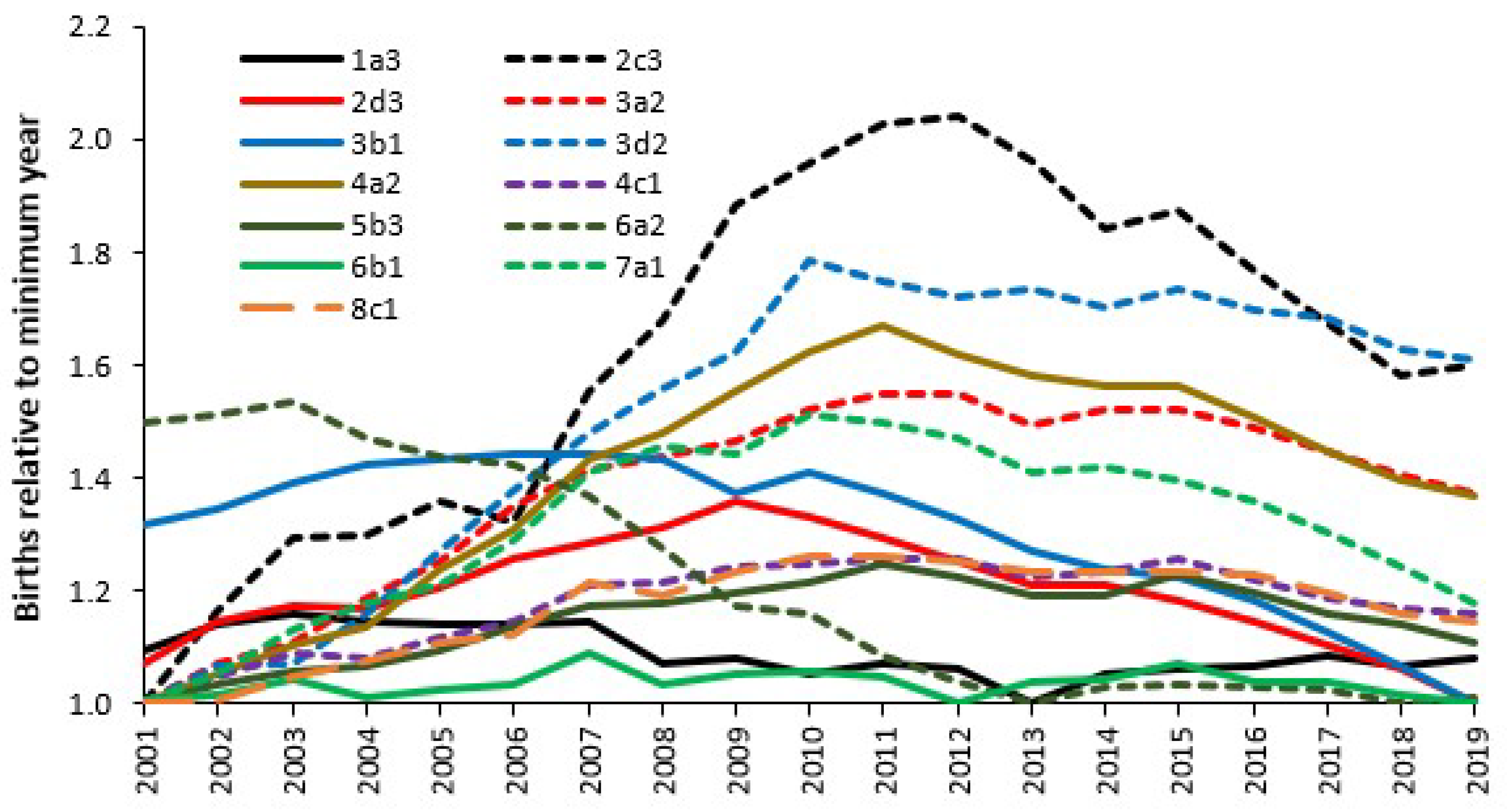 Ijerph 22 00087 g007