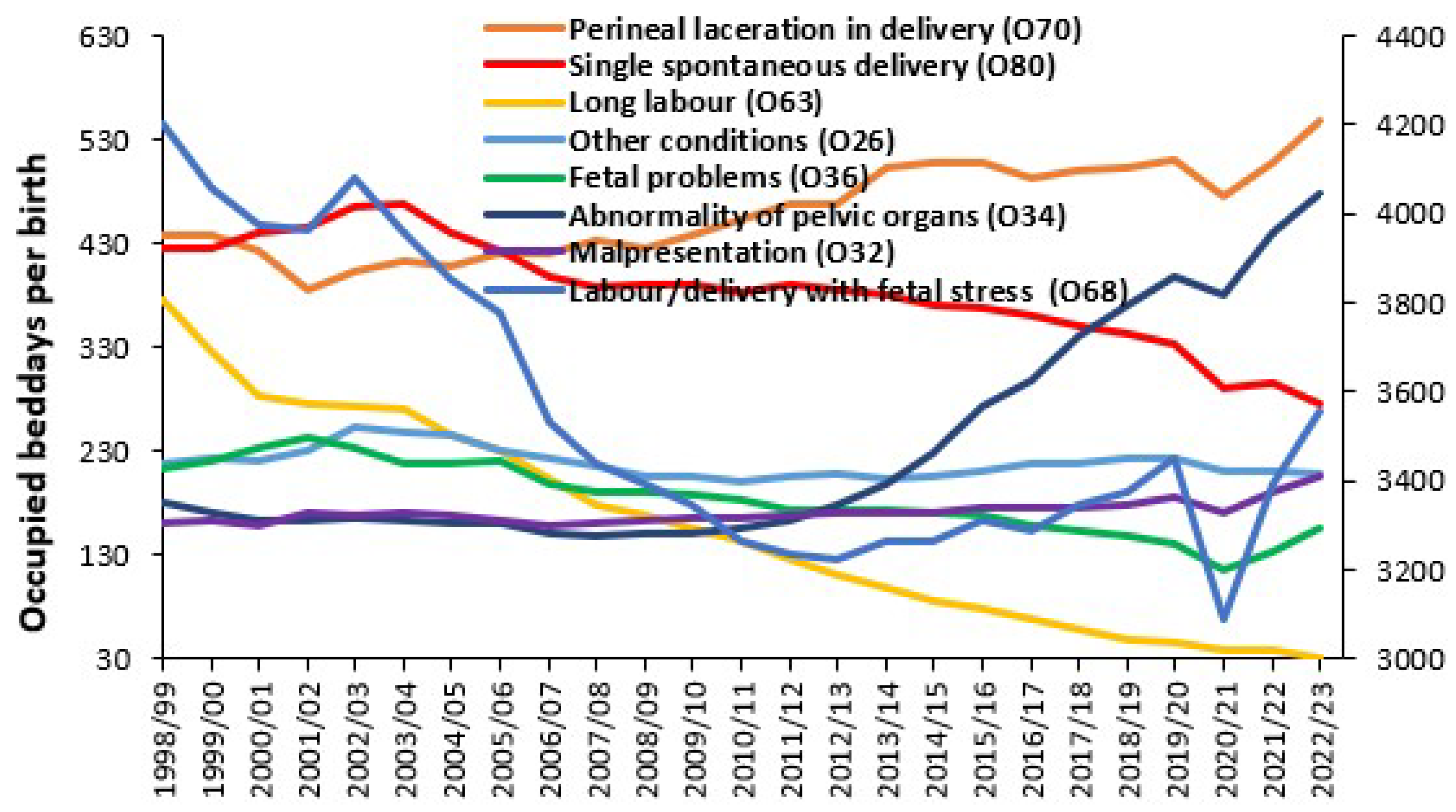 Ijerph 22 00087 g009