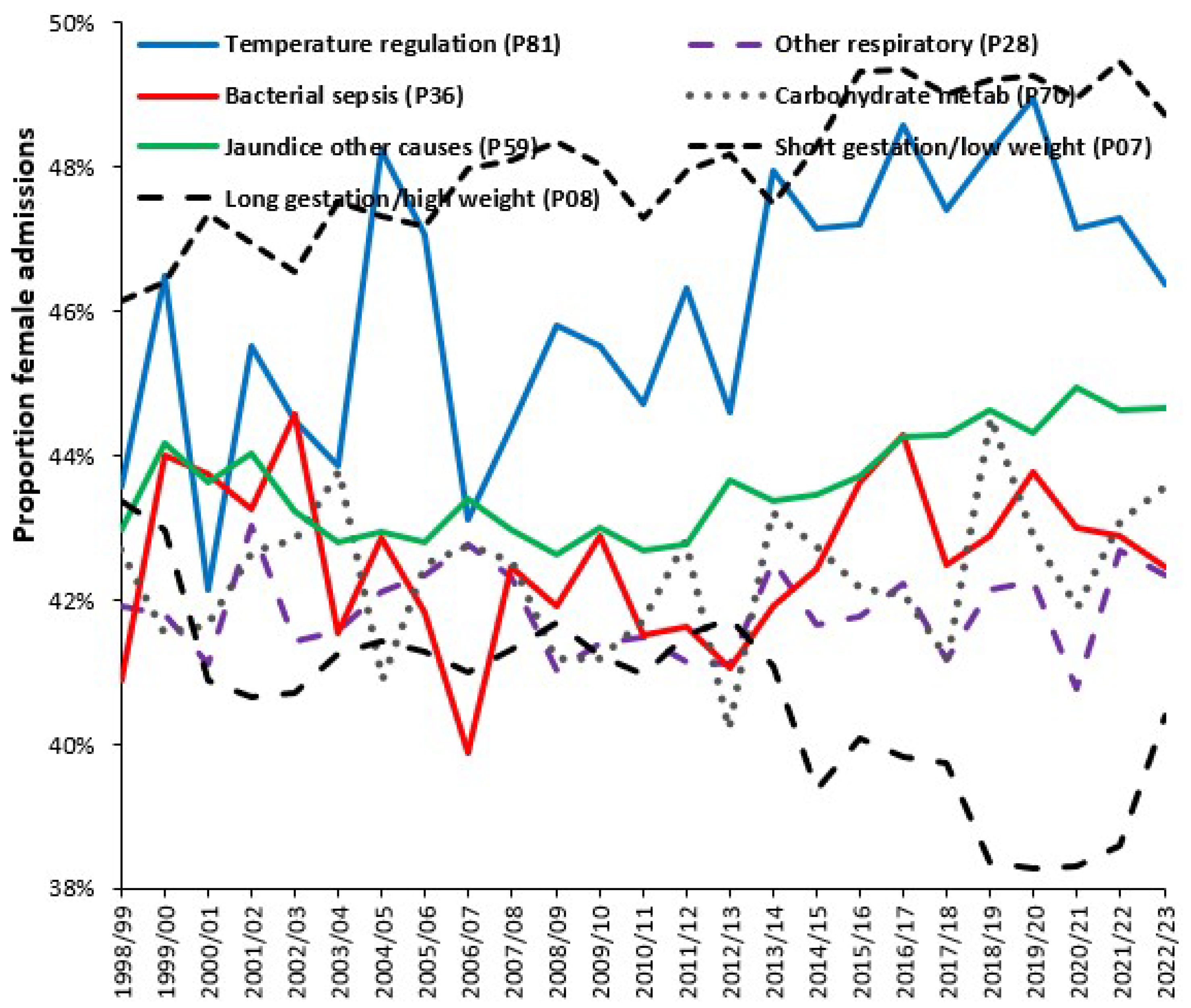 Ijerph 22 00087 g0a14