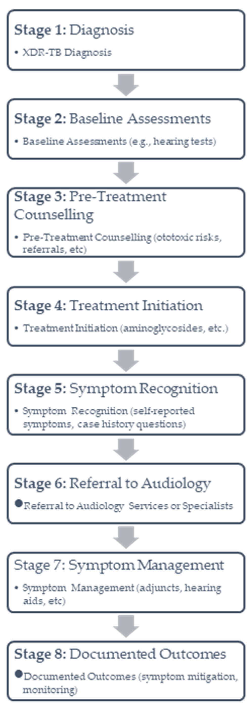 Ijerph 22 00091 g001