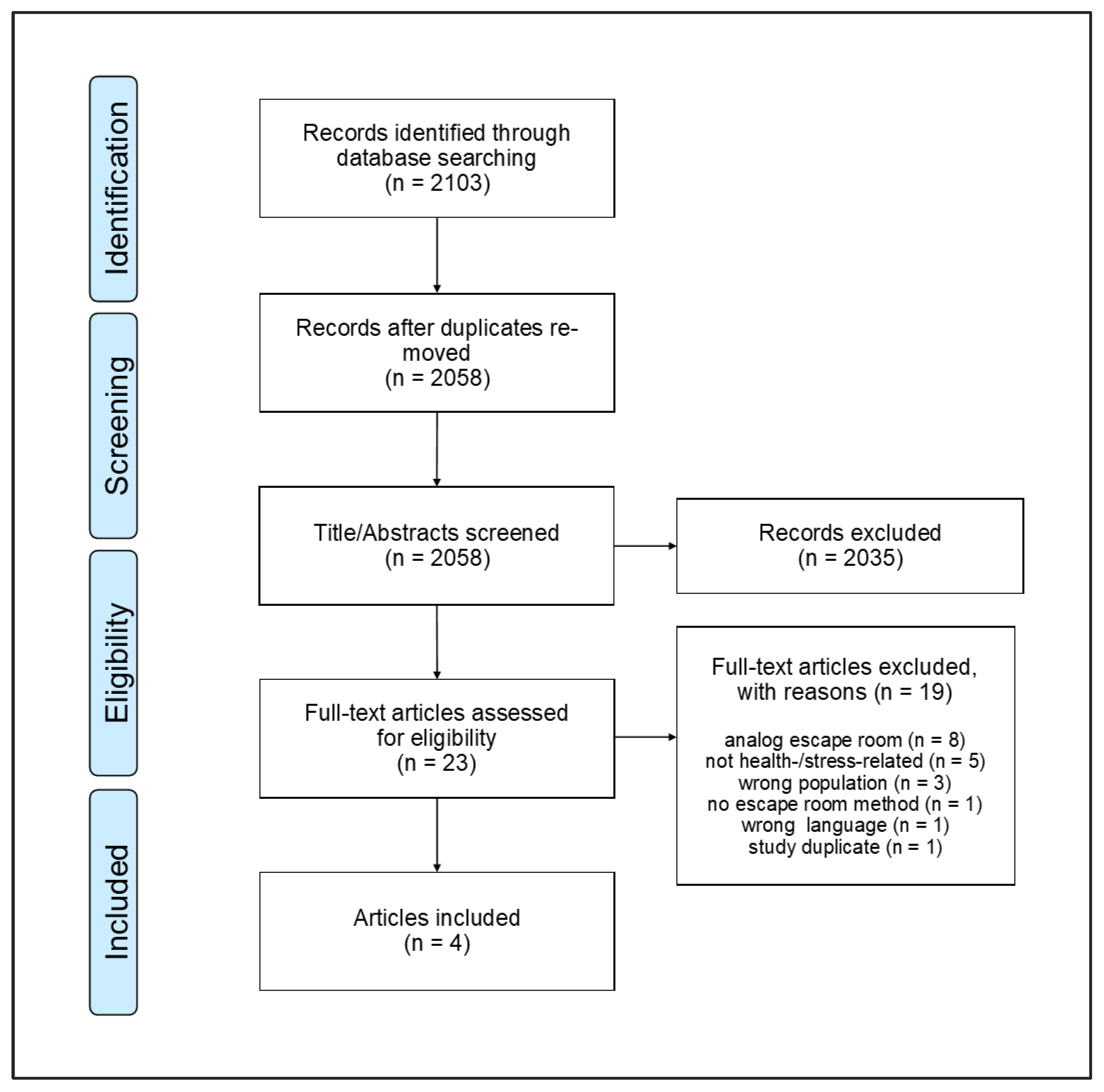 Ijerph 22 00093 g003