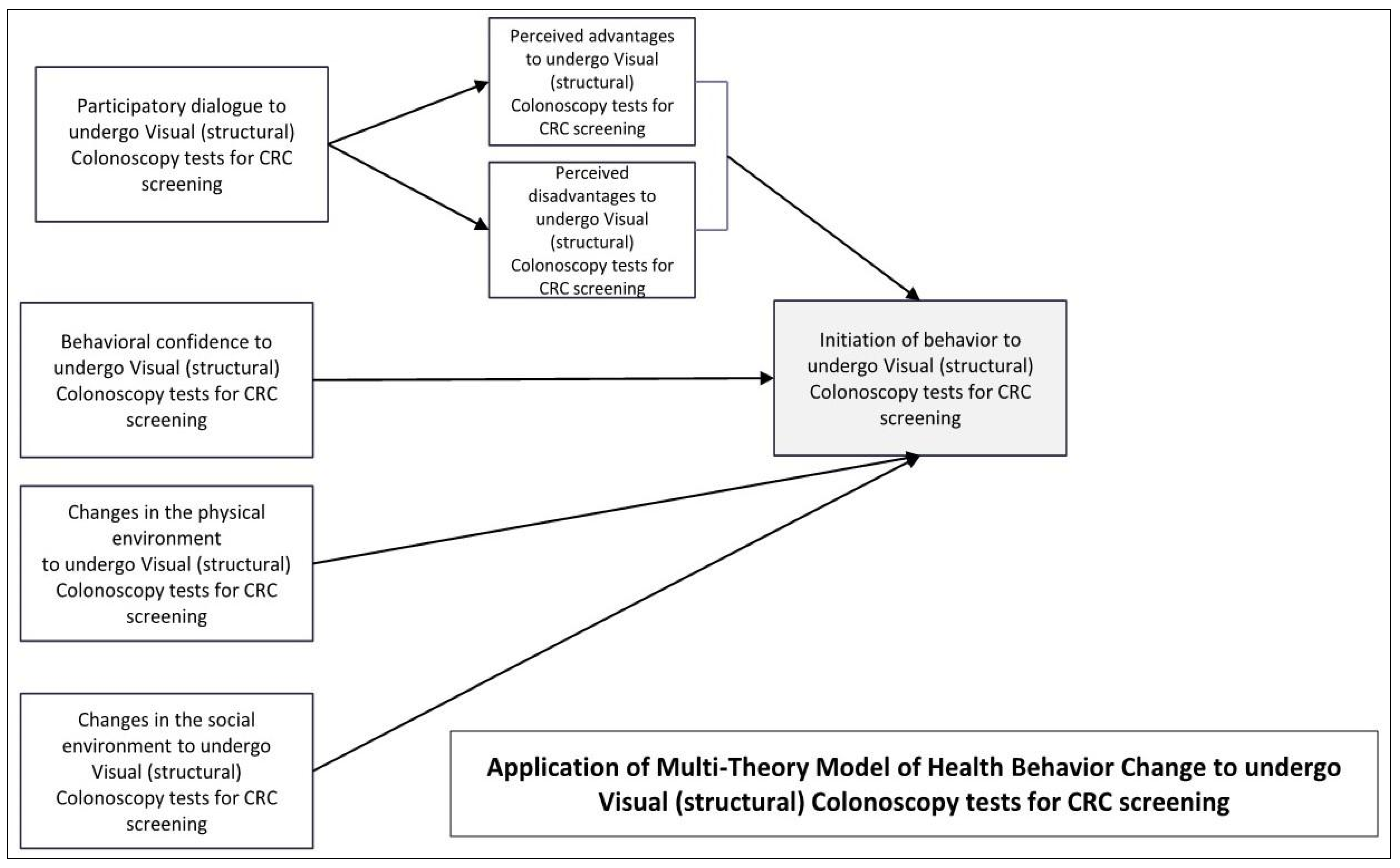 Ijerph 22 00098 g001