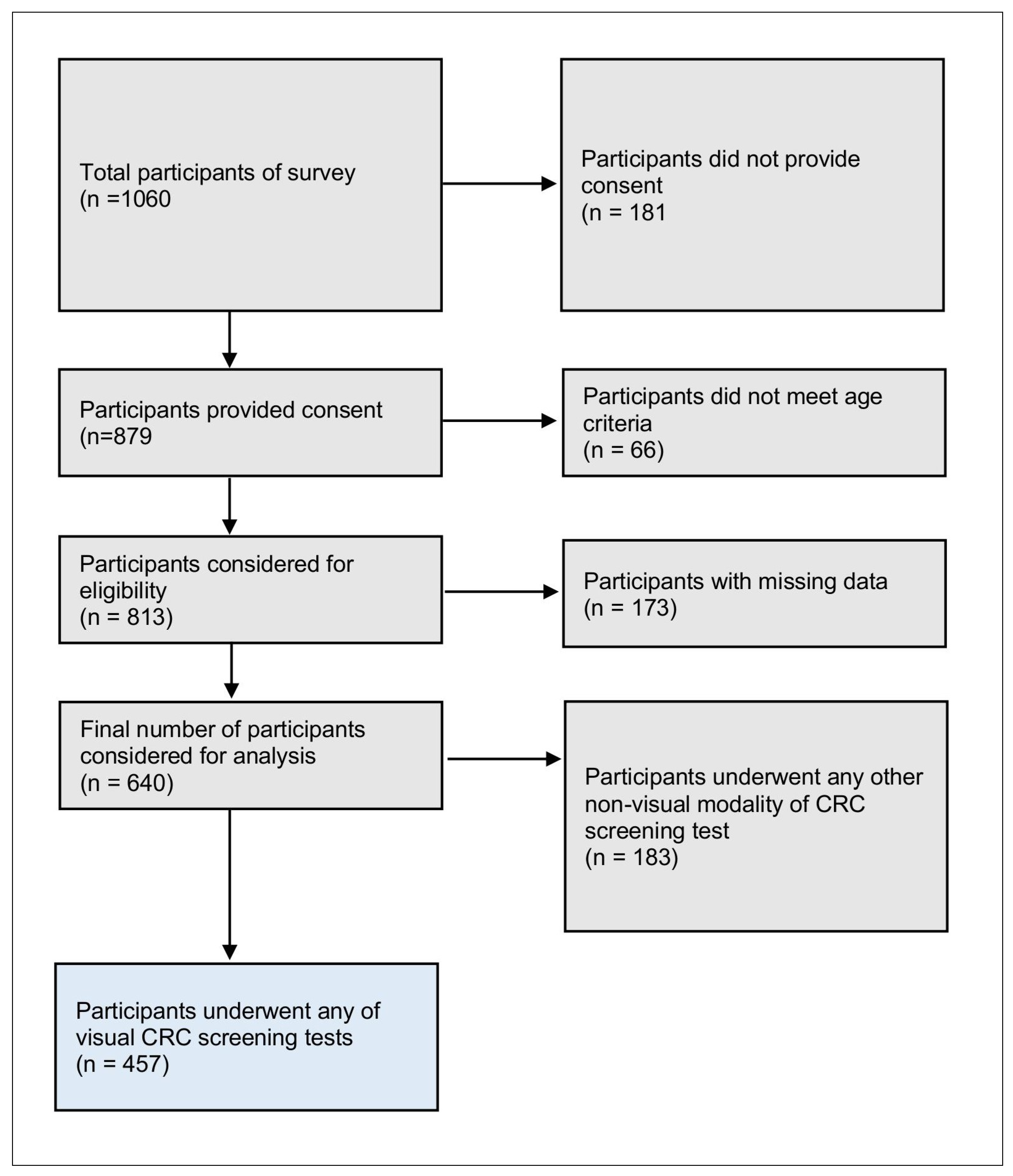 Ijerph 22 00098 g002