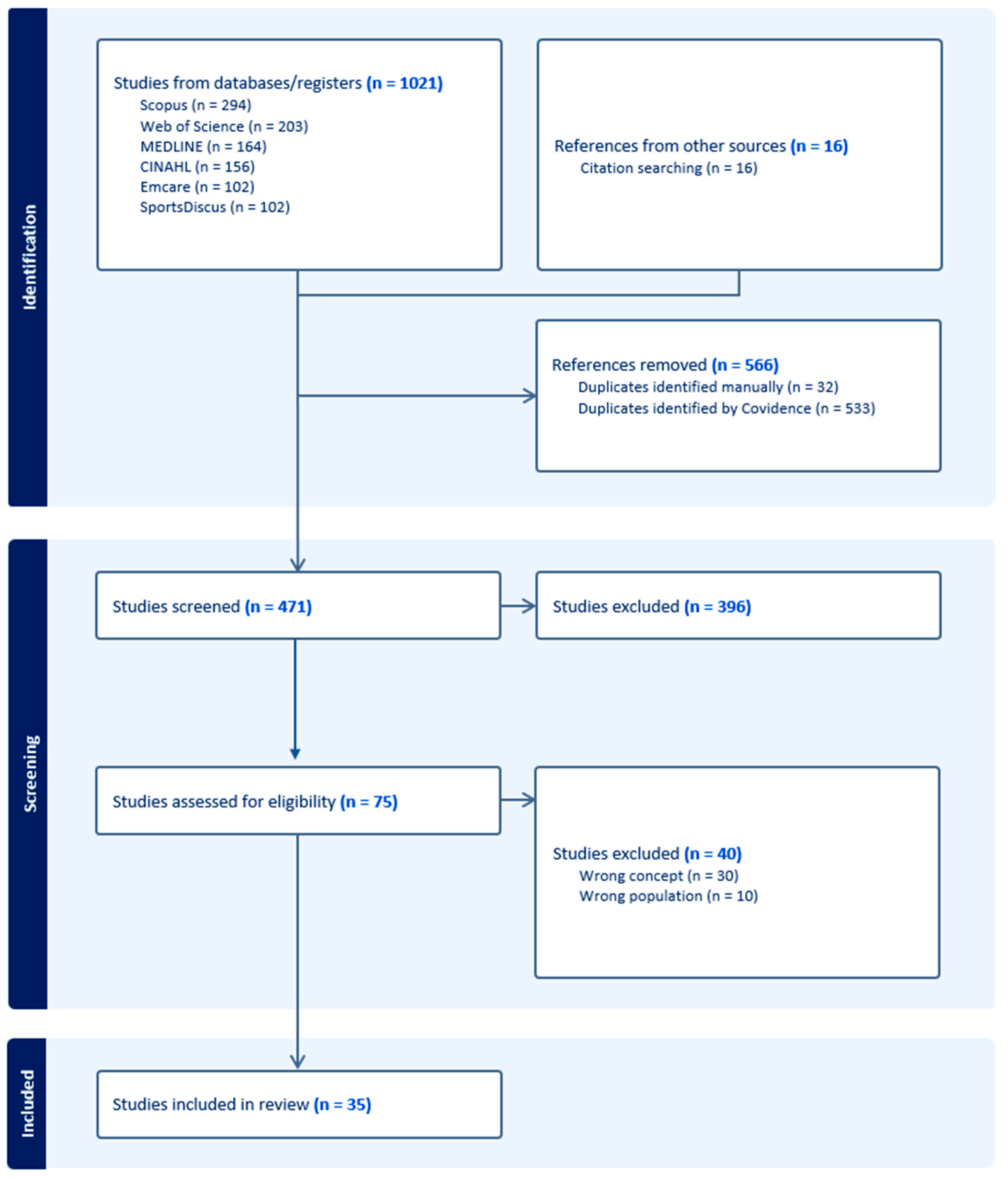 Ijerph 22 00104 g001 Ijerph 22 00104 g001