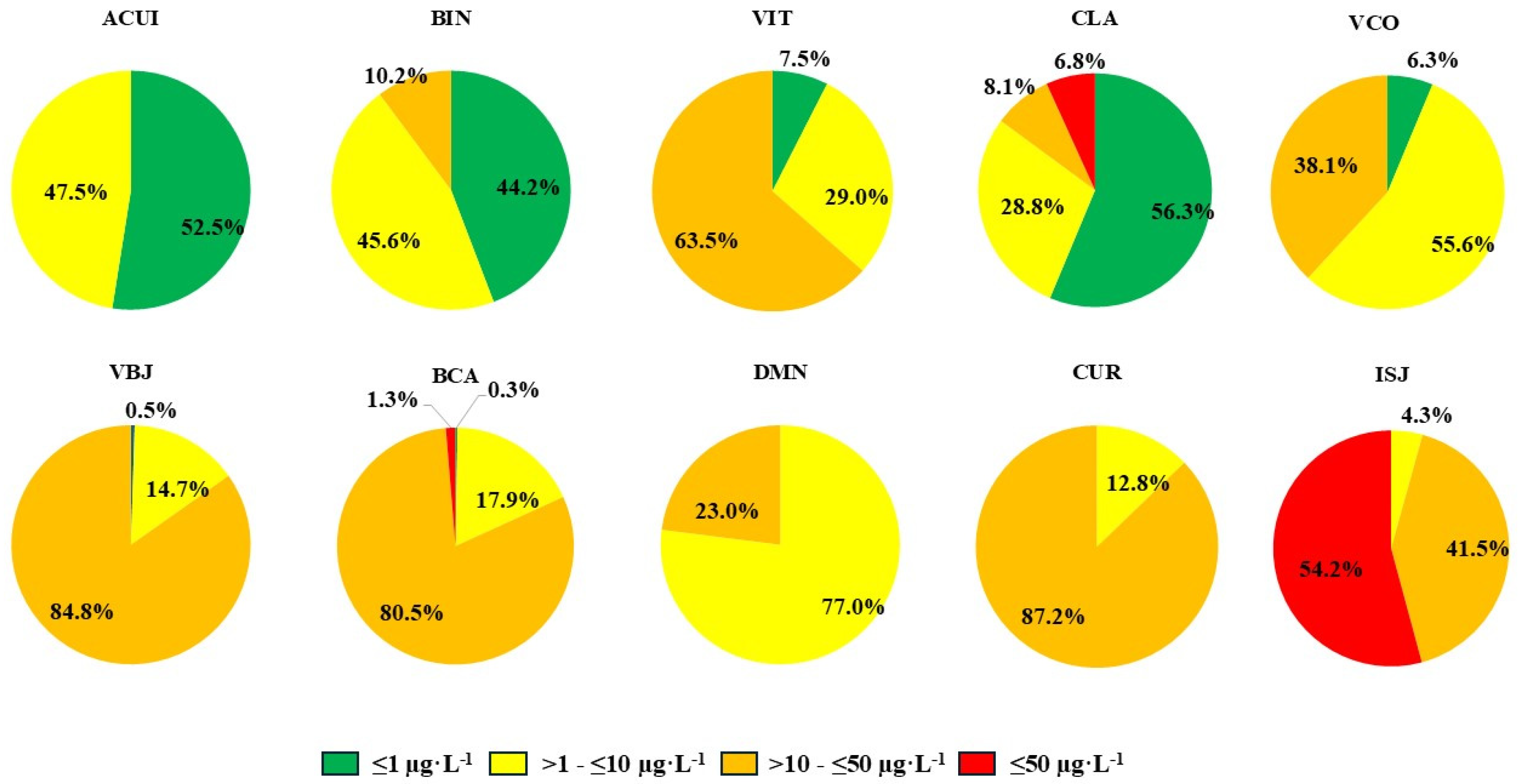 Ijerph 22 00109 g002