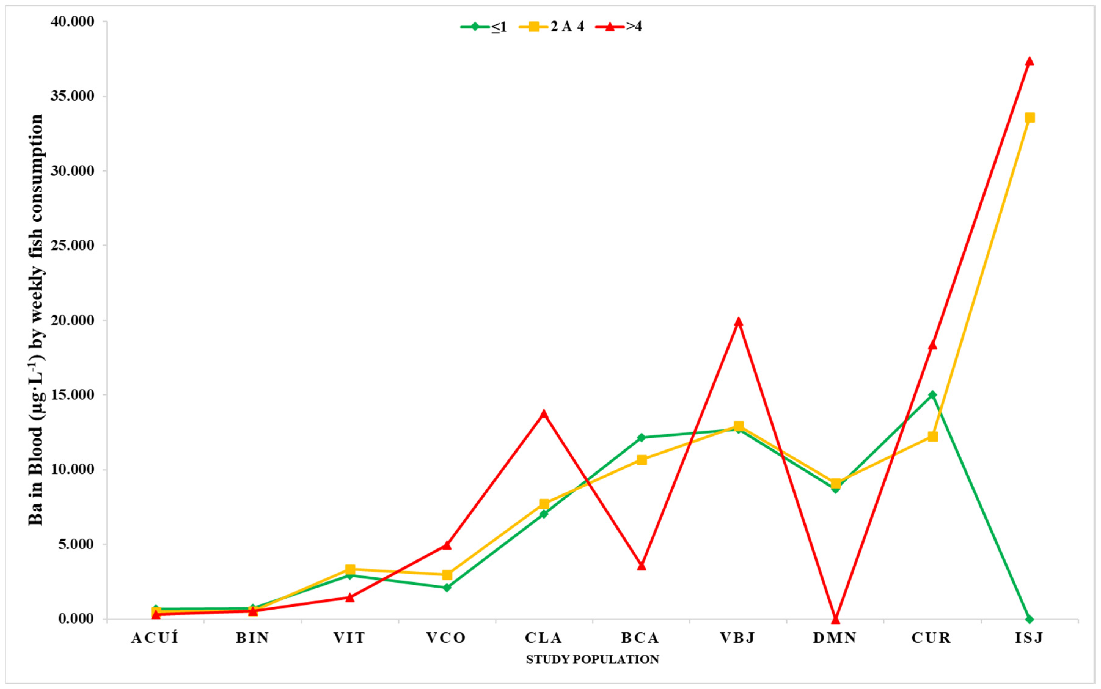 Ijerph 22 00109 g004