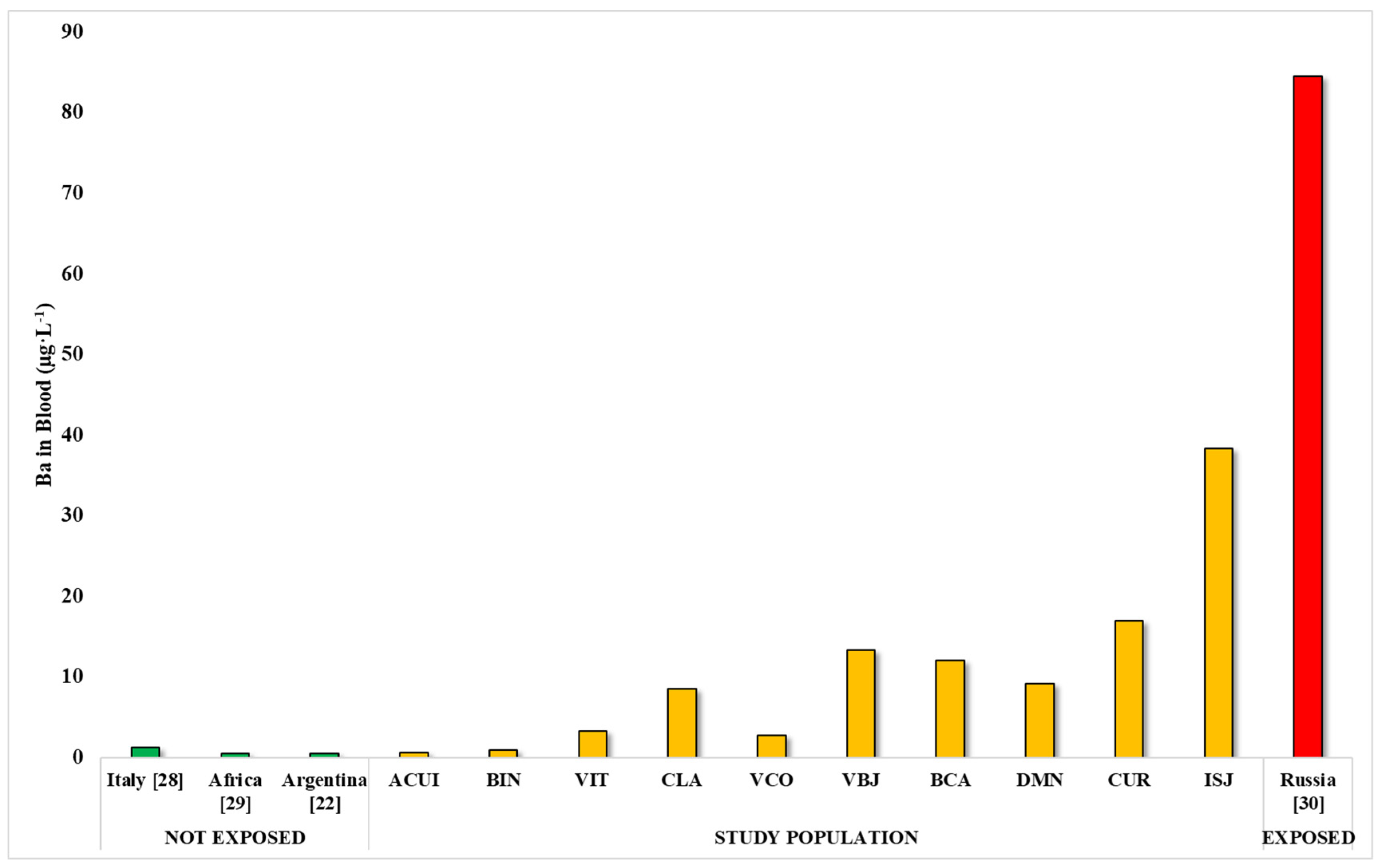 Ijerph 22 00109 g005