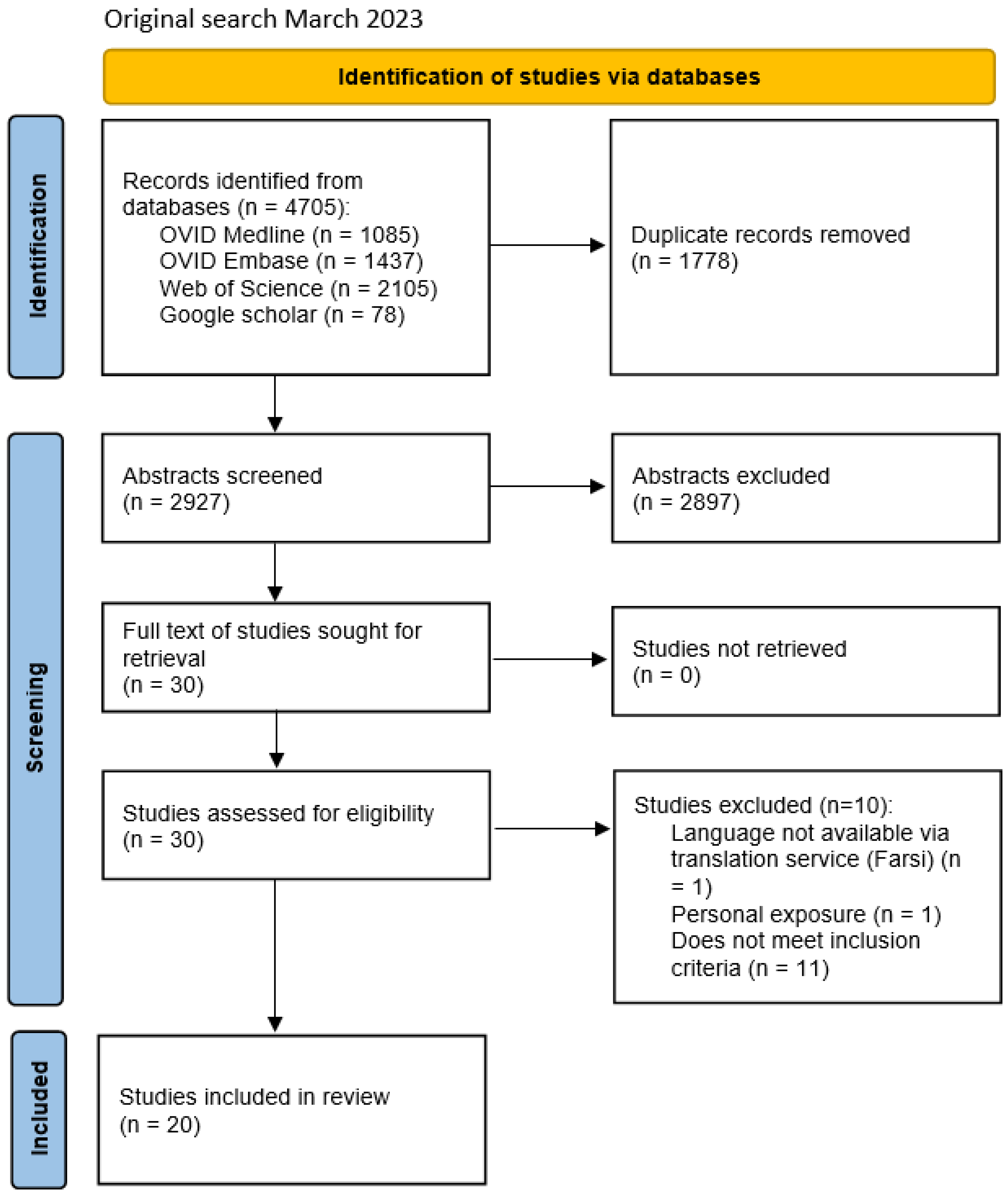 Ijerph 22 00110 g001a