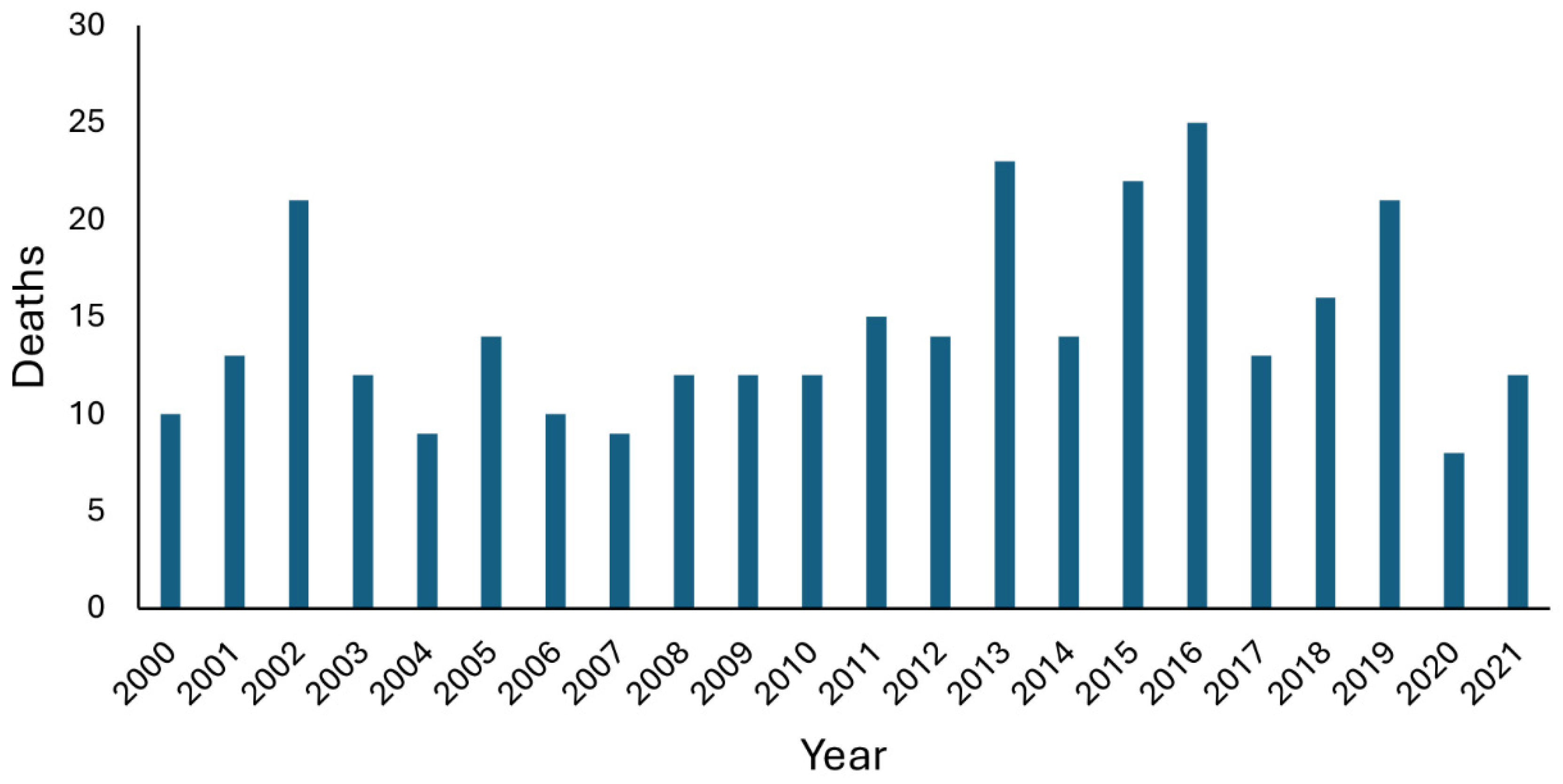 Ijerph 22 00119 g001