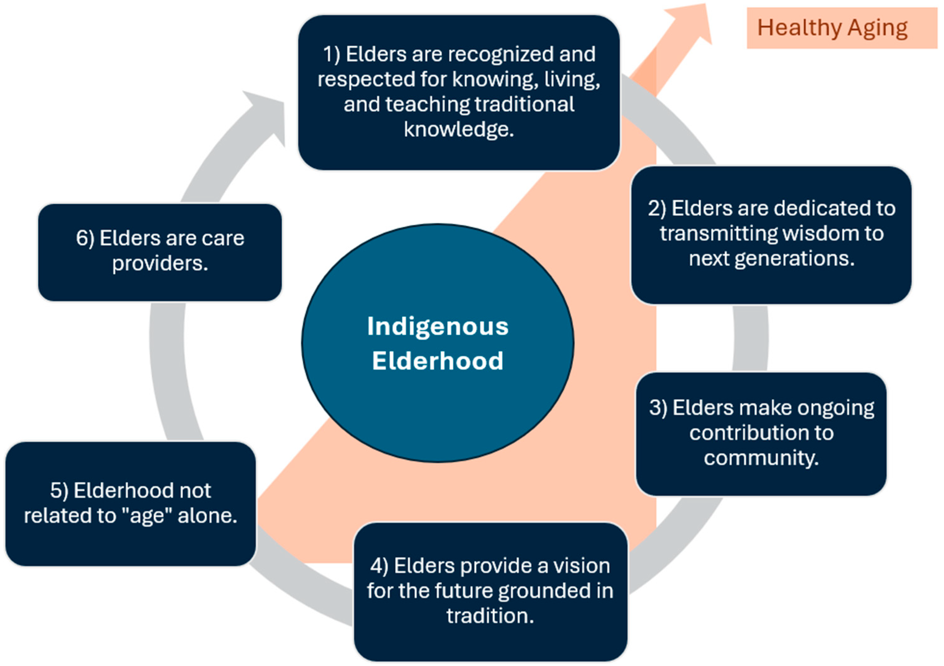 Ijerph 22 00123 g002