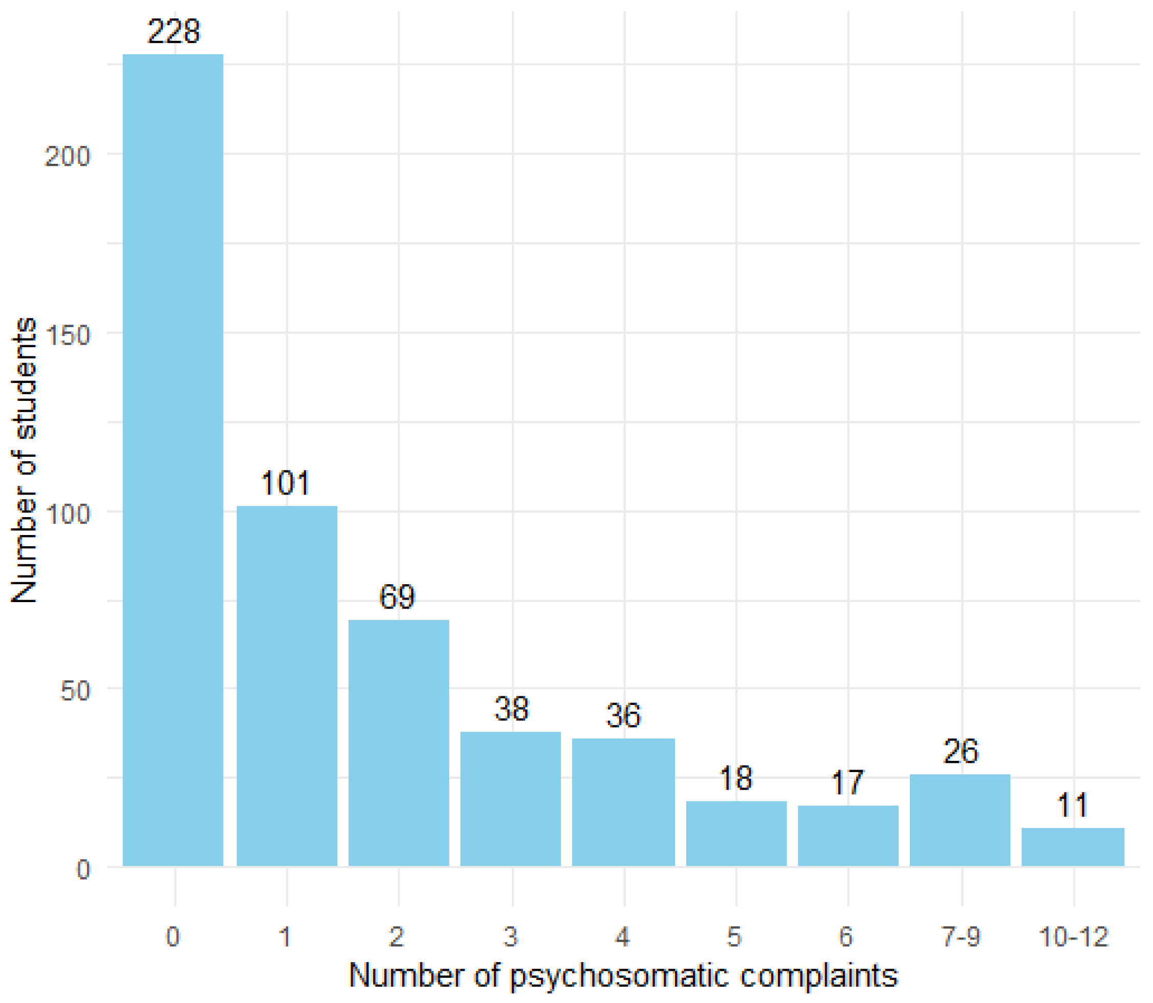 Ijerph 22 00131 g002