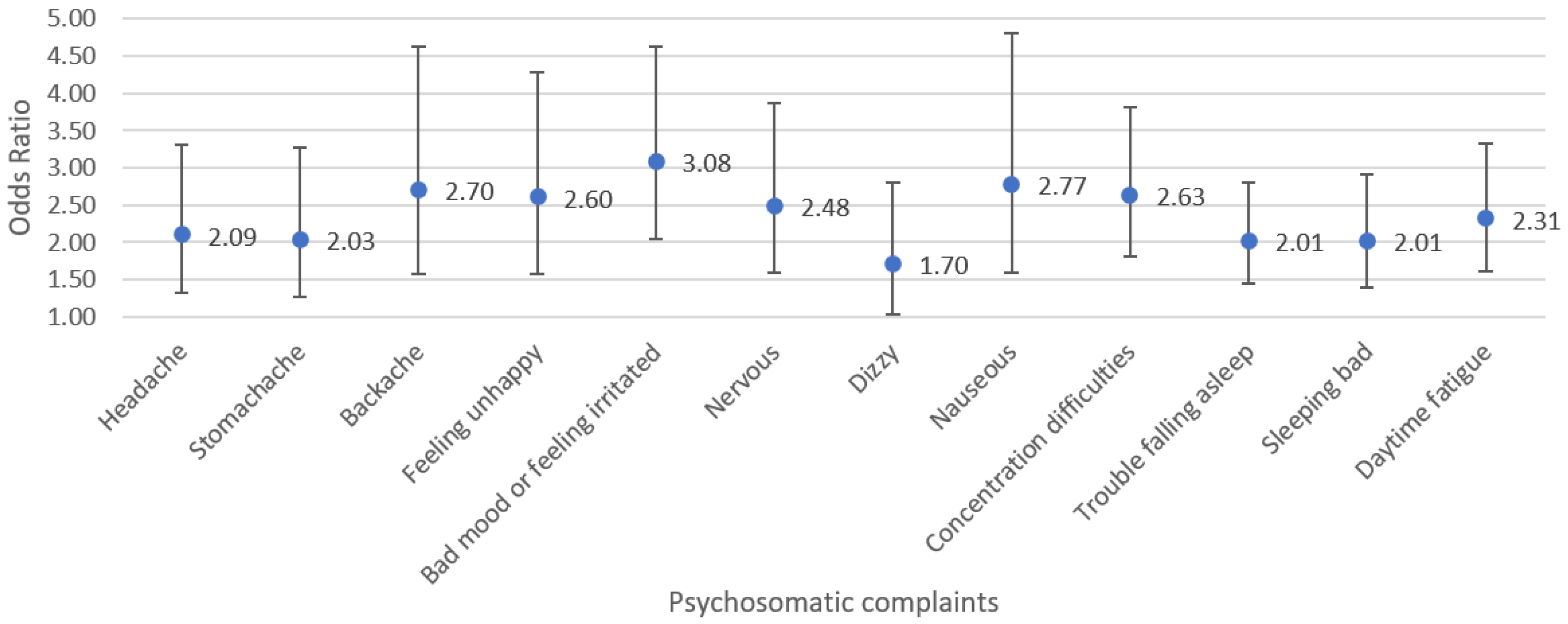 Ijerph 22 00131 g003