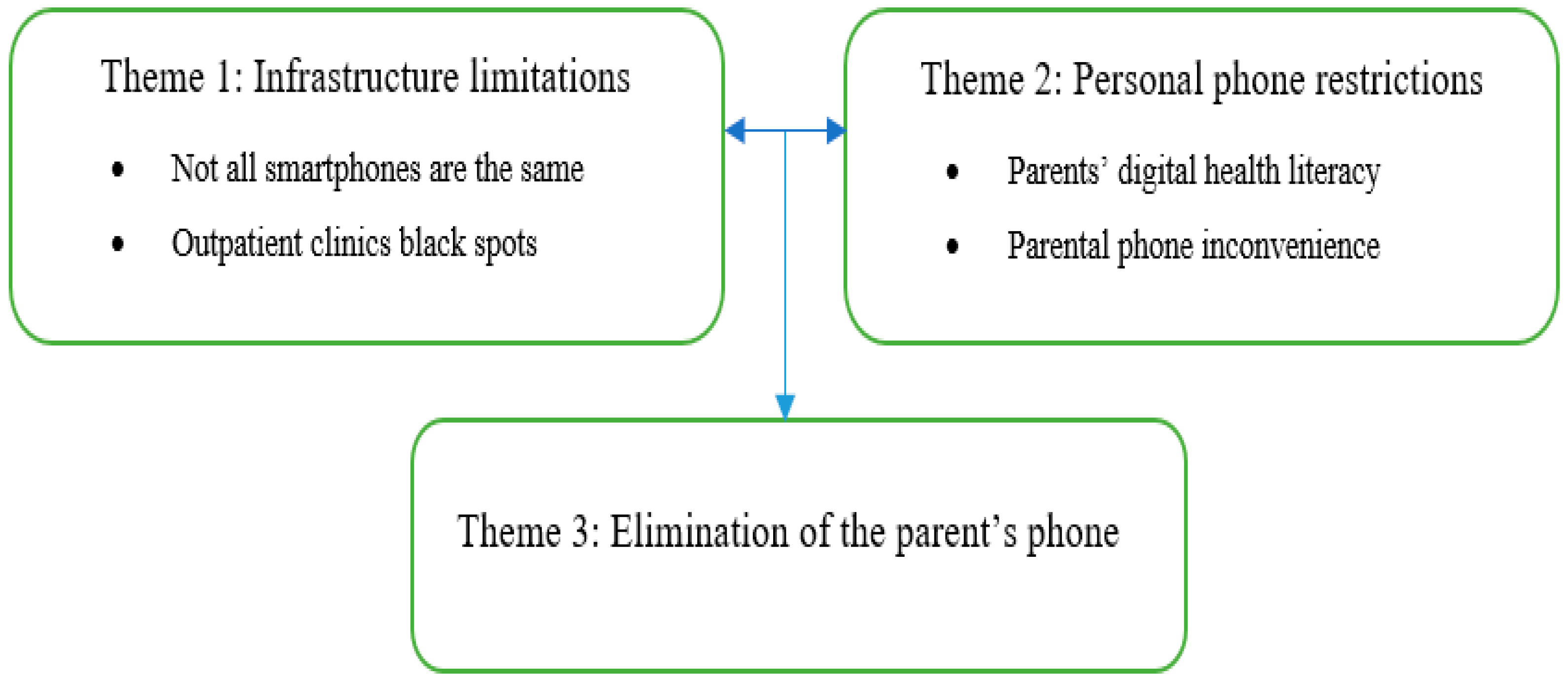 Ijerph 22 00133 g001