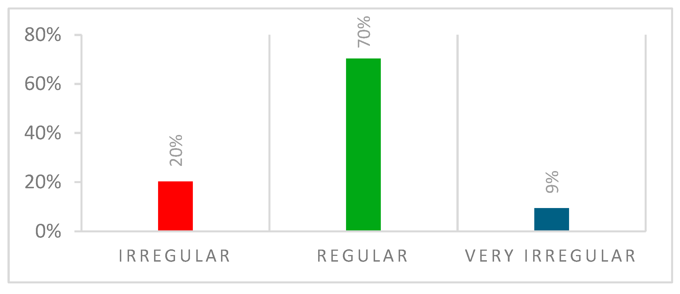 Ijerph 22 00136 g003