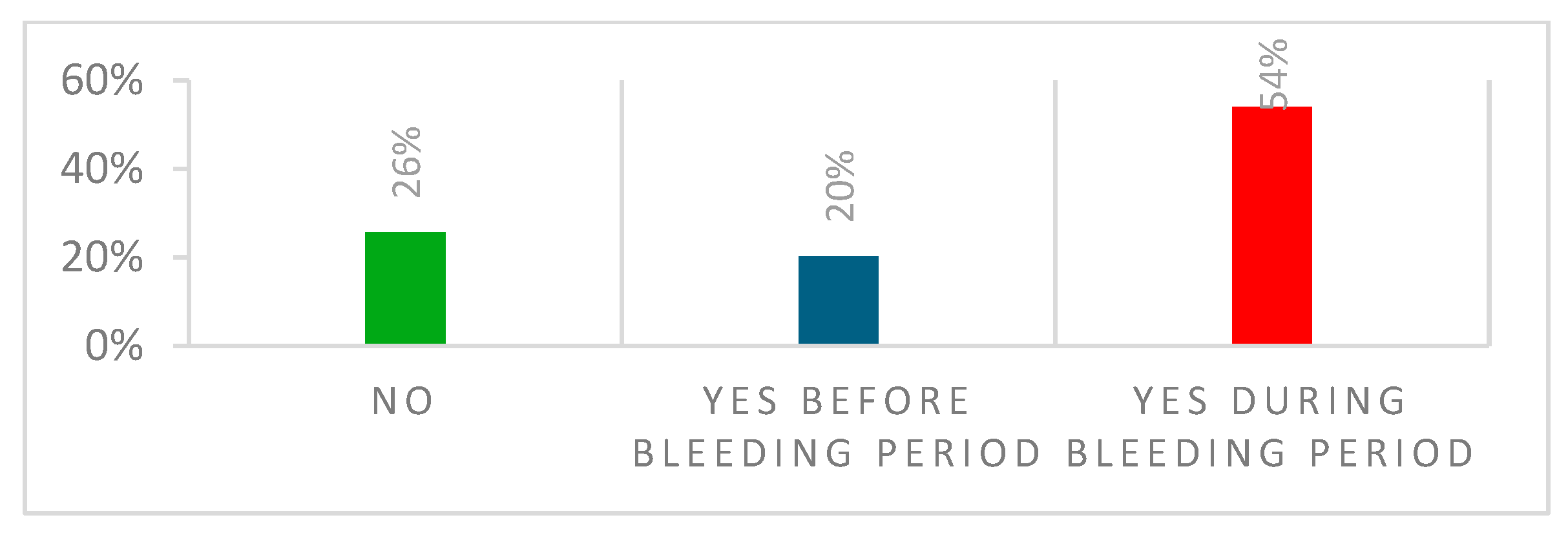 Ijerph 22 00136 g004