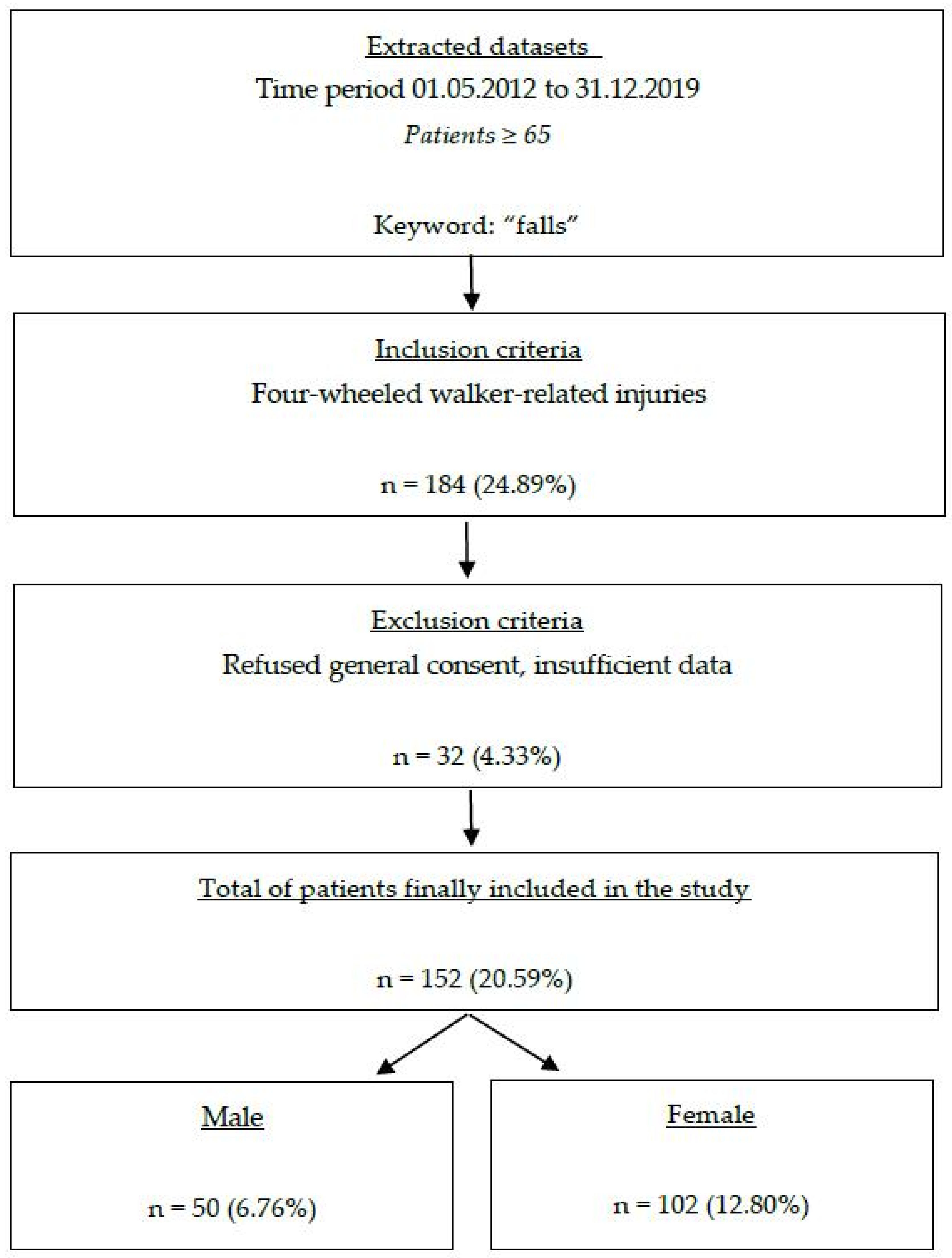 Ijerph 22 00143 g001