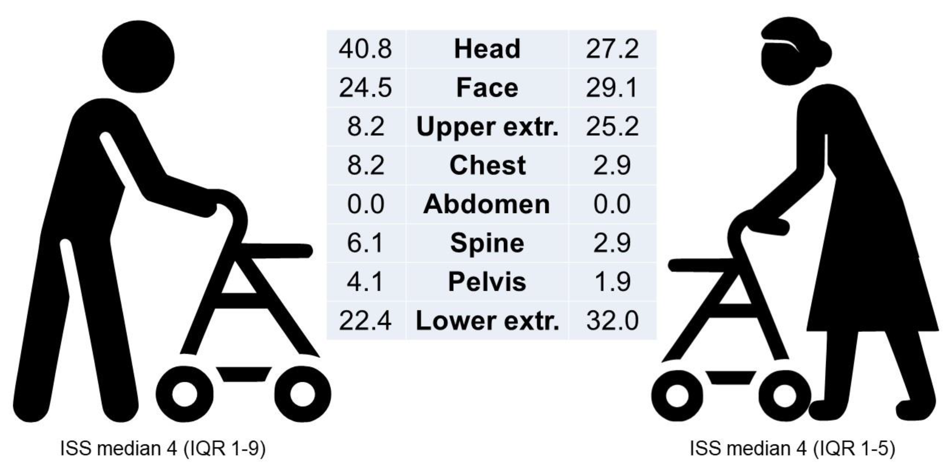 Ijerph 22 00143 g002