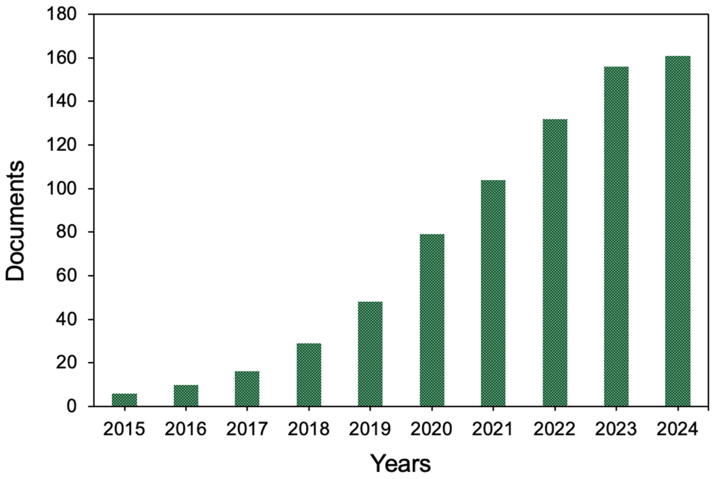 Ijerph 22 00146 g001