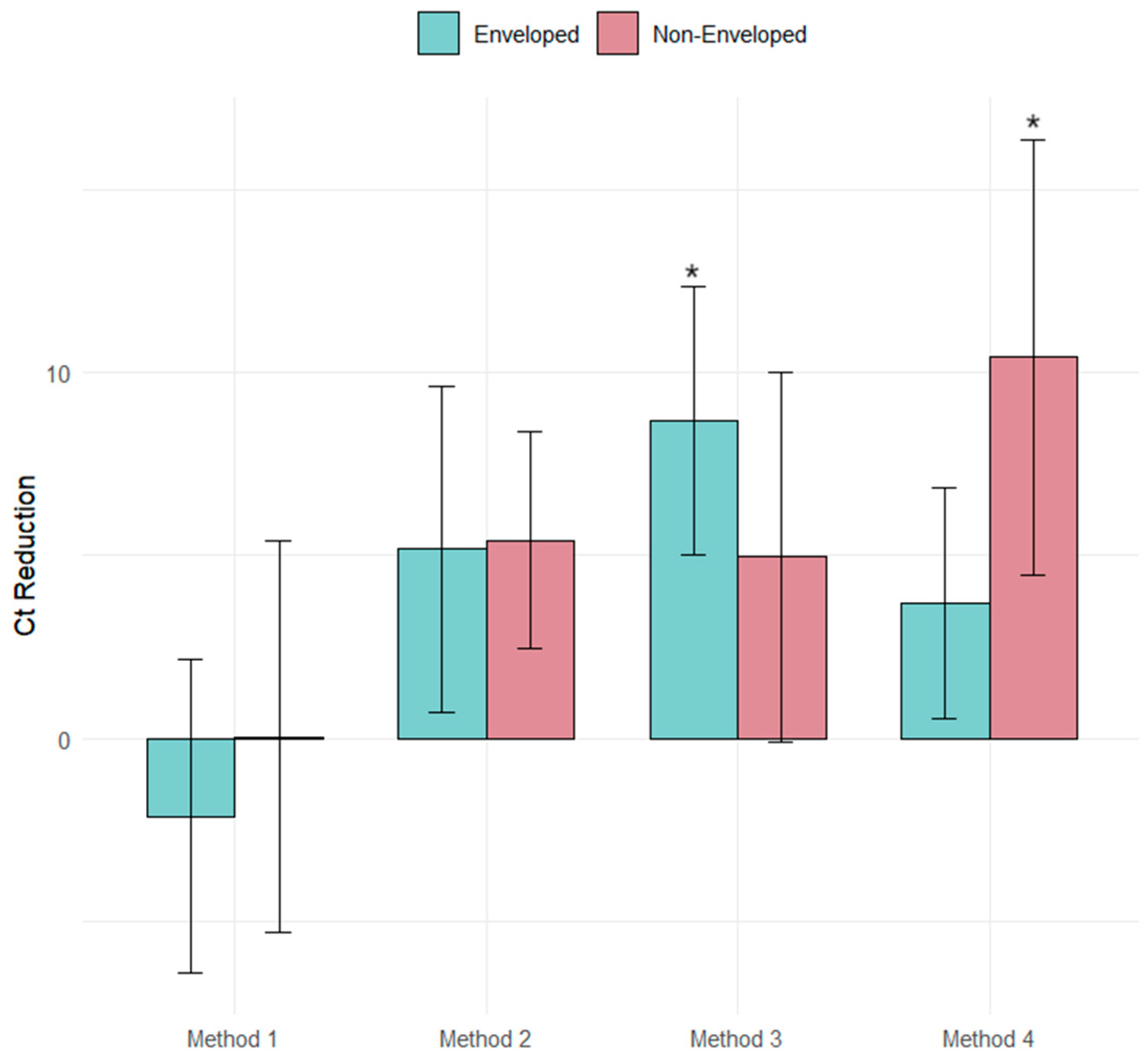 Ijerph 22 00148 g003
