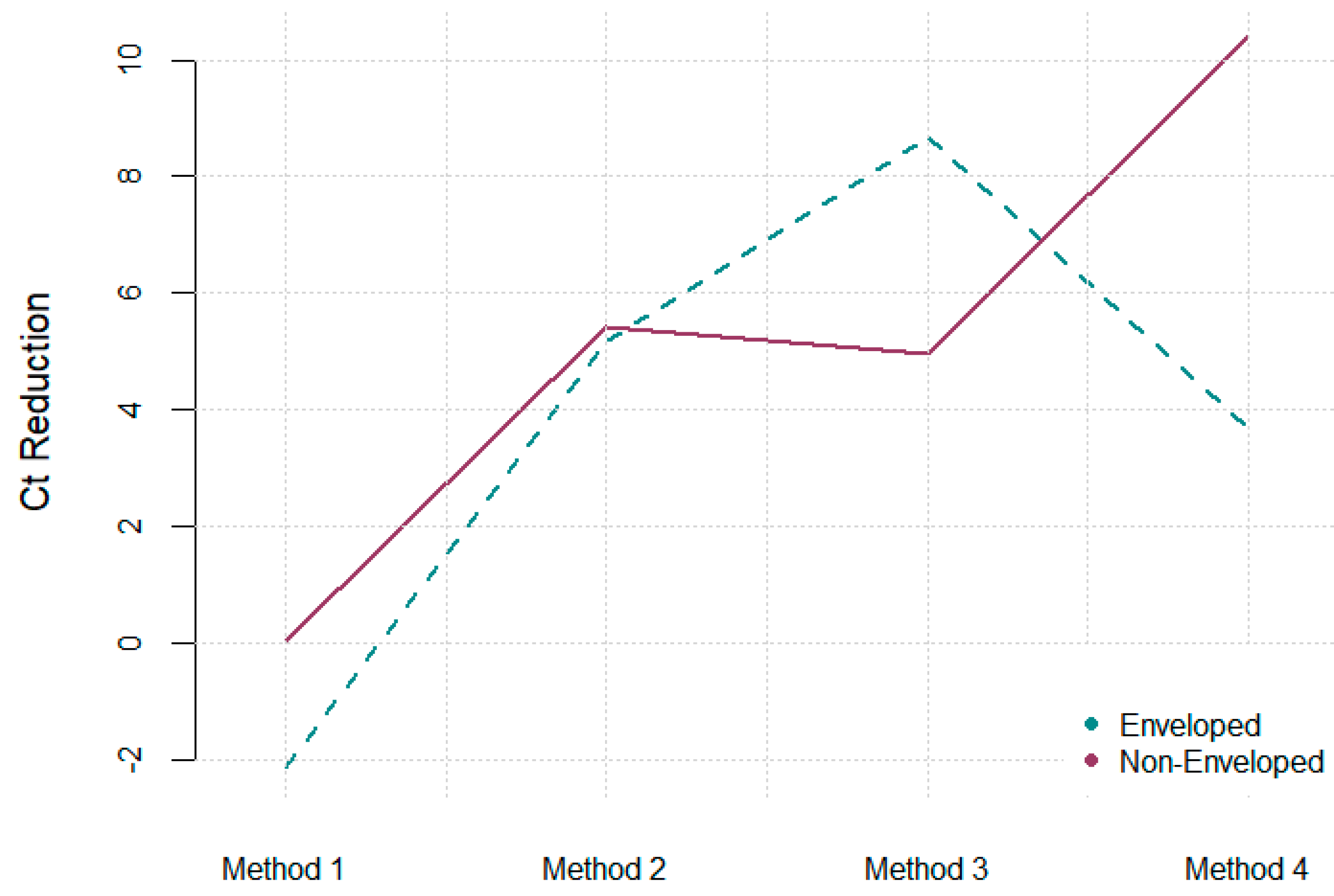 Ijerph 22 00148 g004