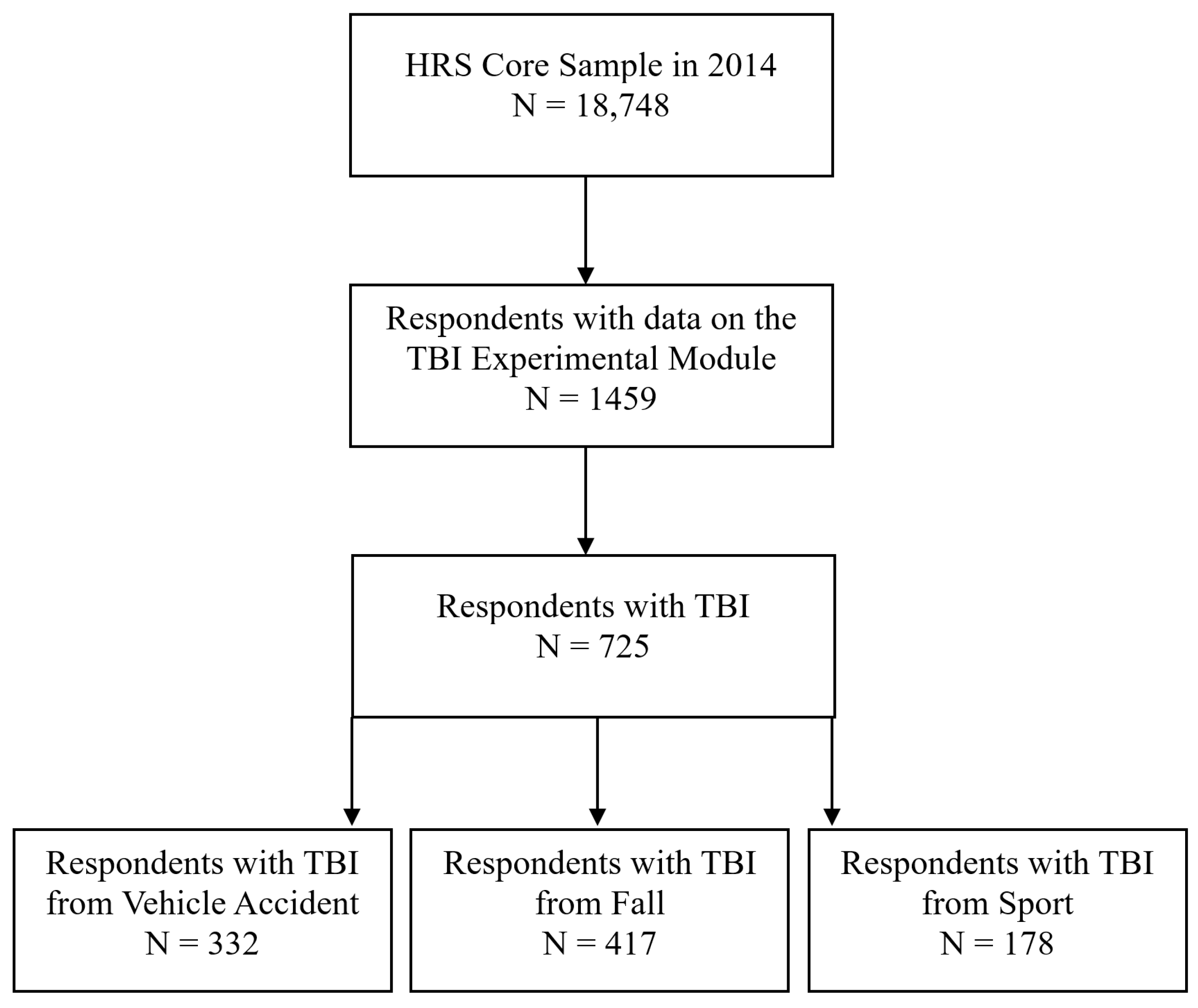 Ijerph 22 00150 g001