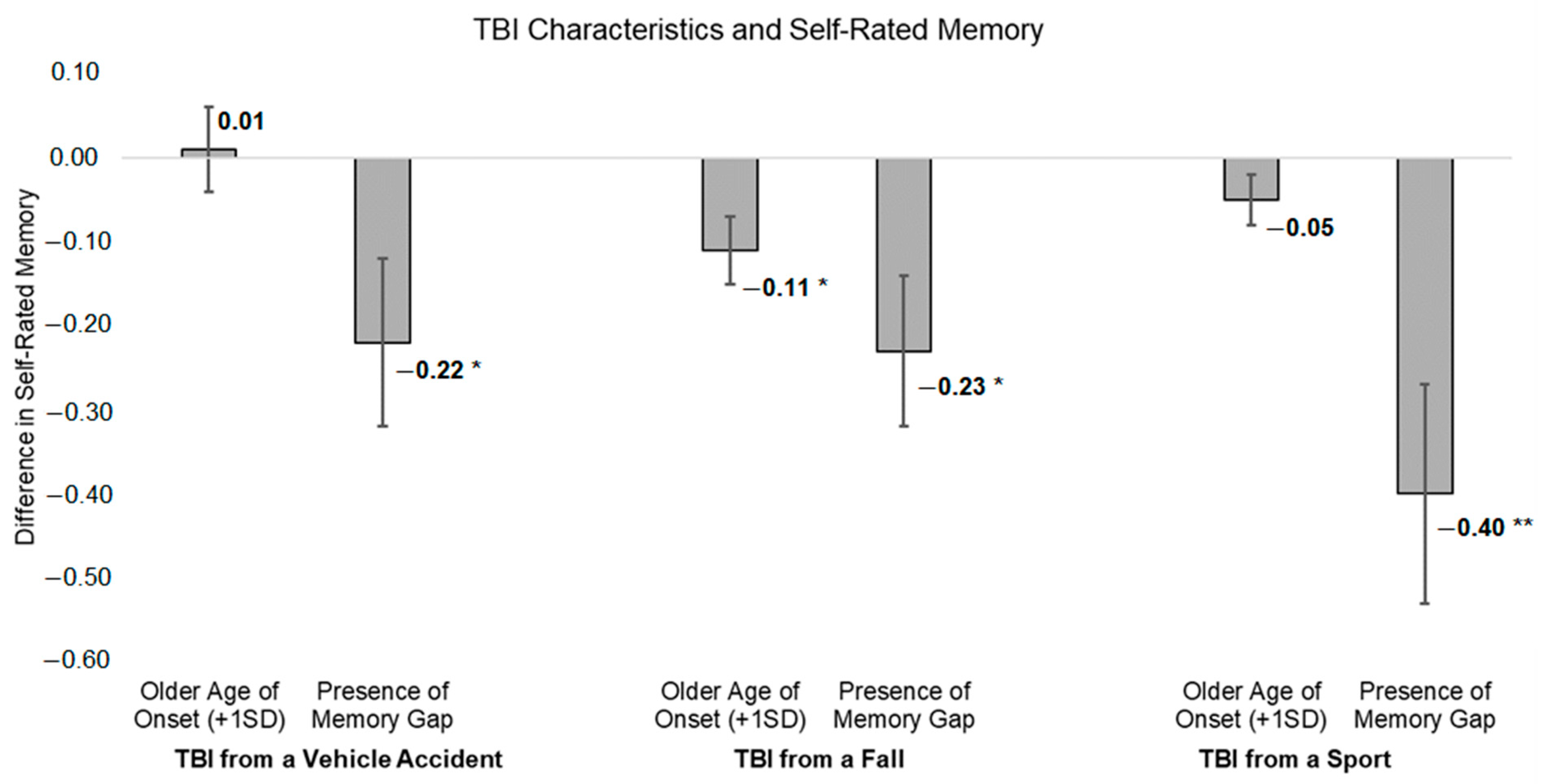 Ijerph 22 00150 g002