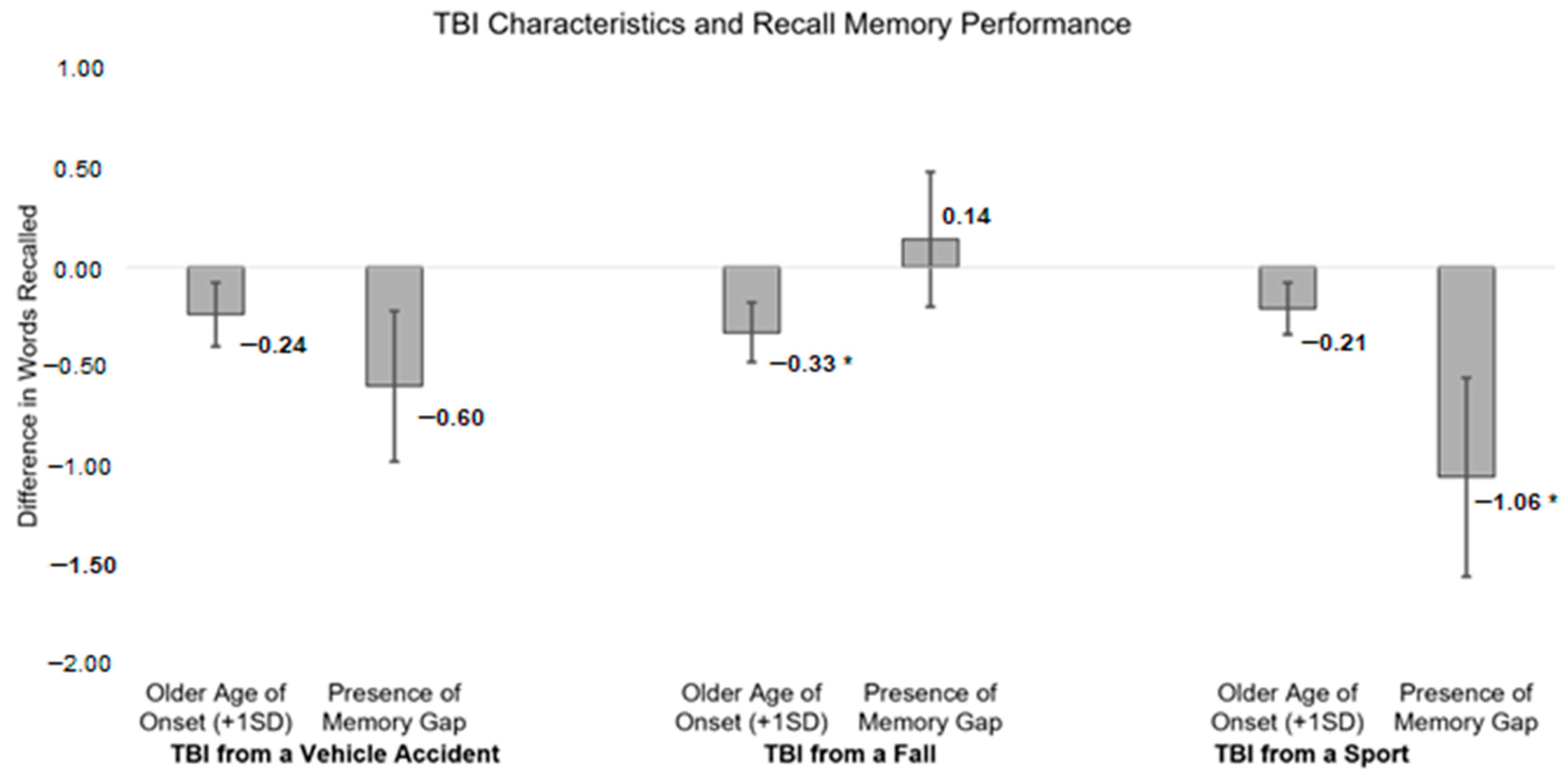 Ijerph 22 00150 g003