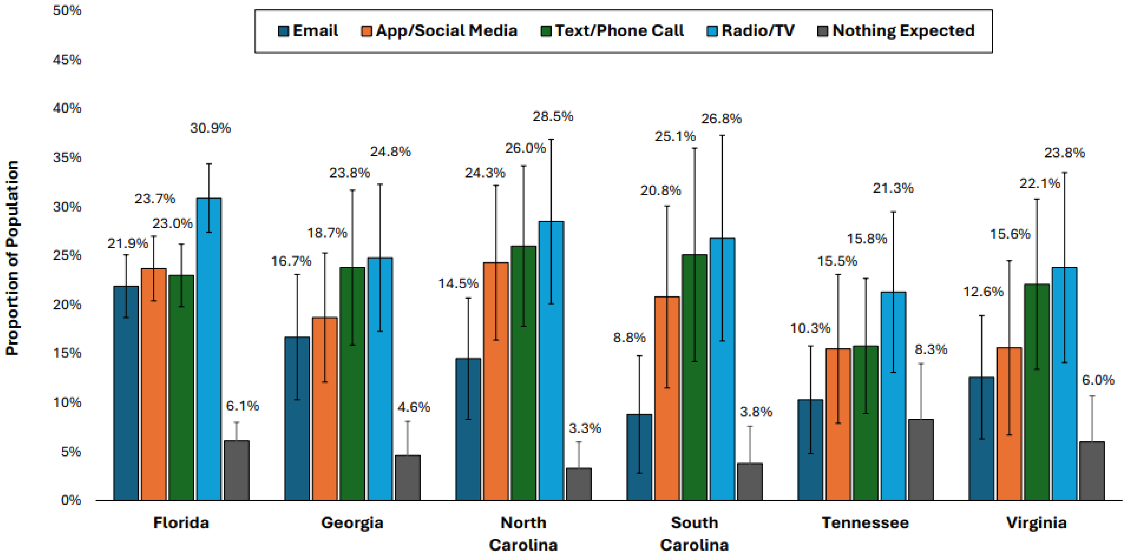 Ijerph 22 00155 g003