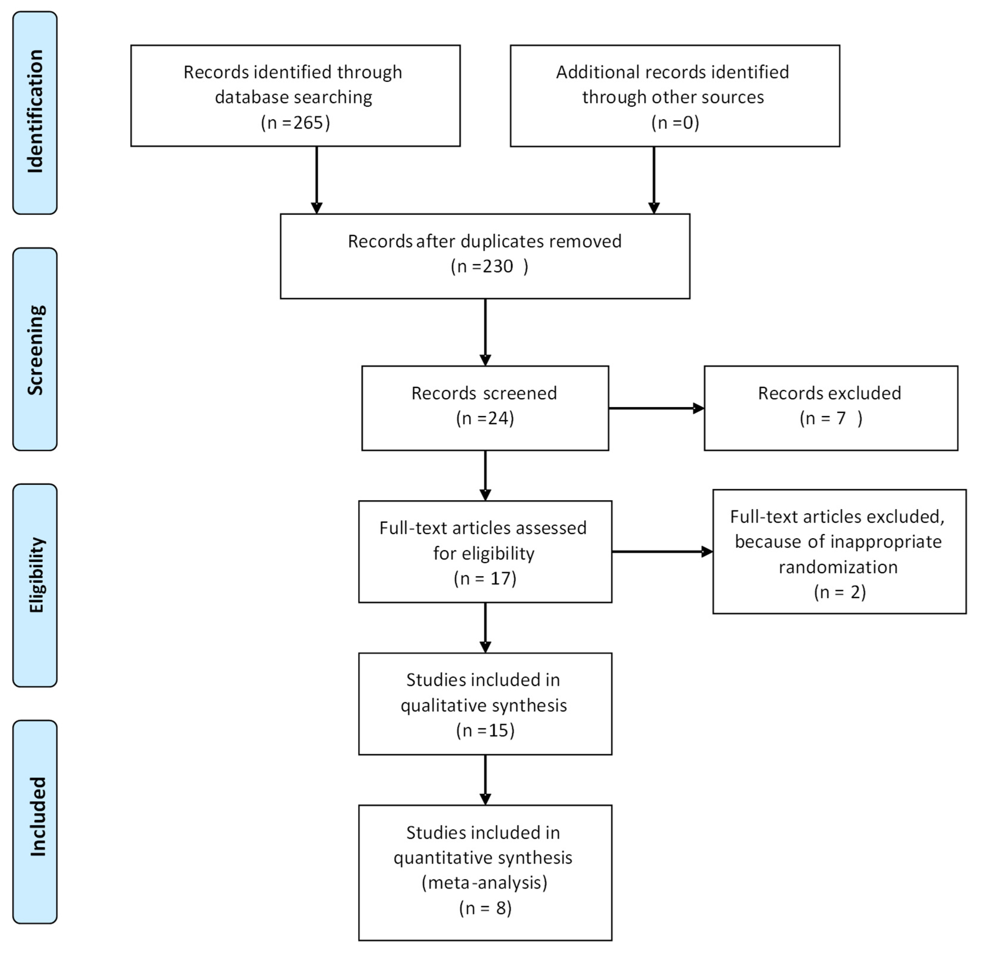 Ijerph 22 00159 g001