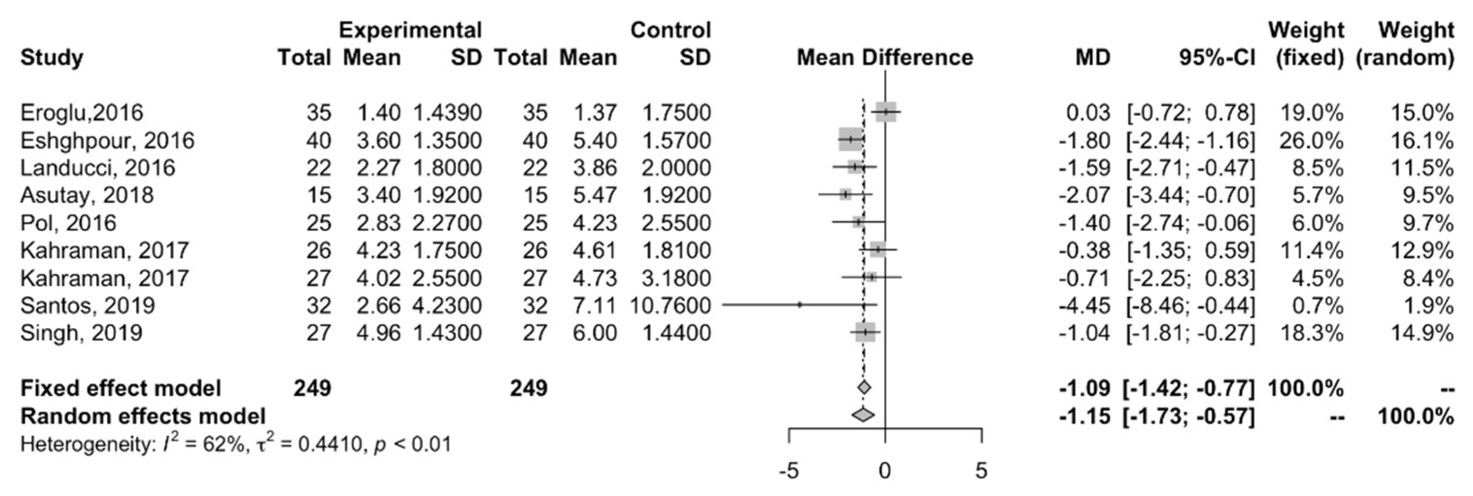 Ijerph 22 00159 g003