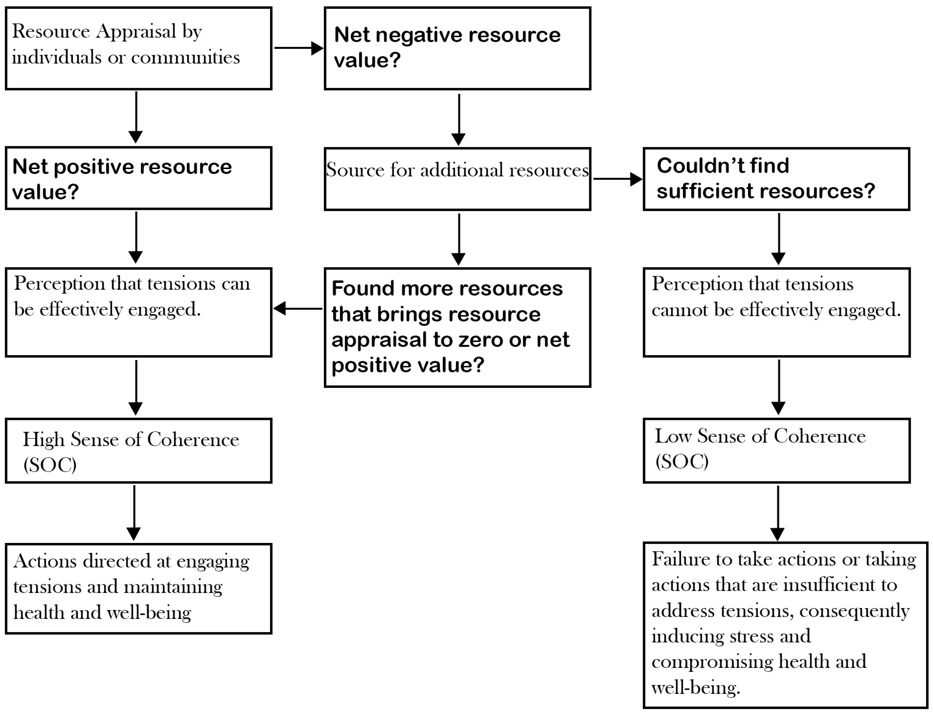 Ijerph 22 00161 g003