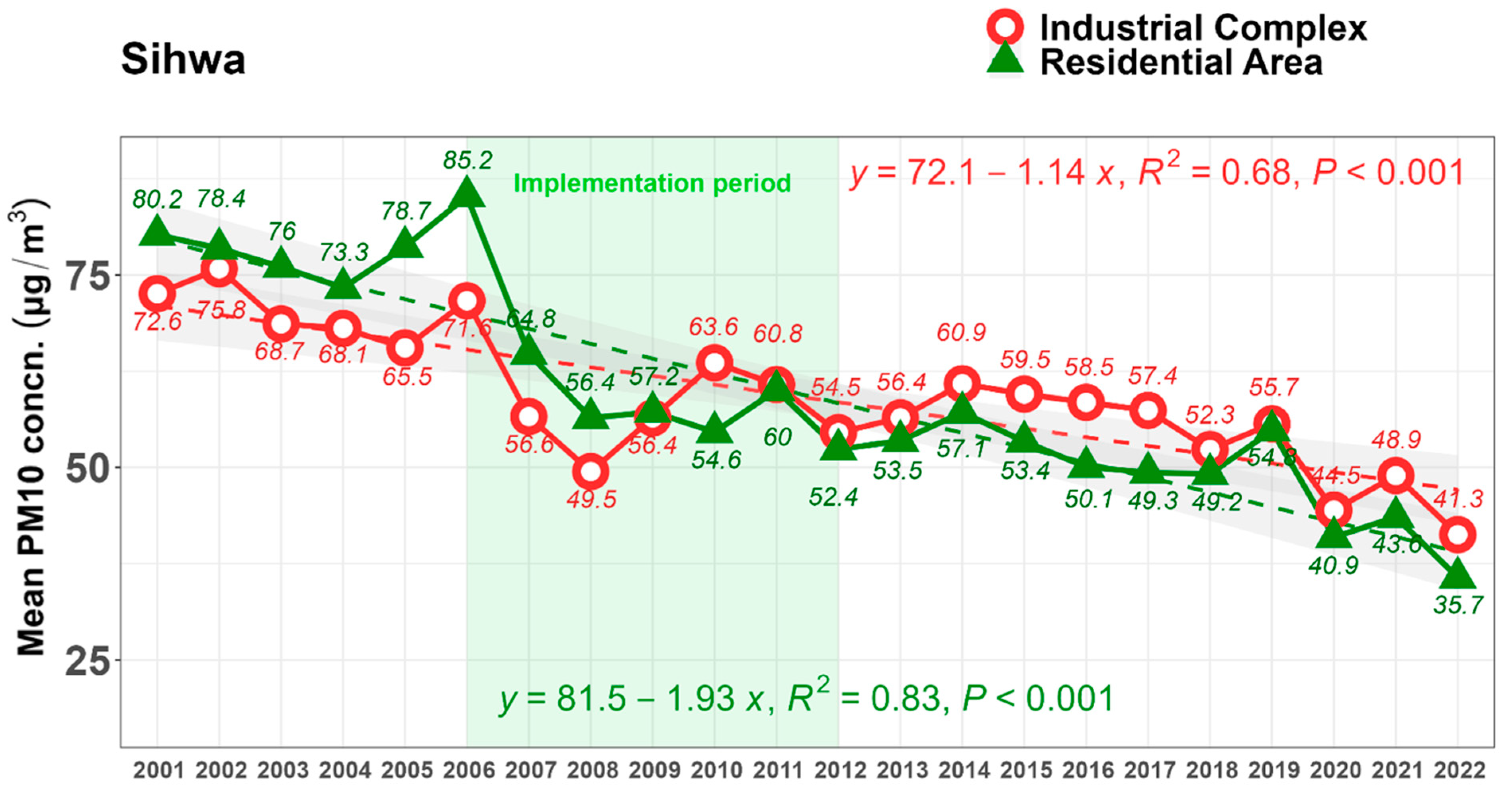 Ijerph 22 00167 g003