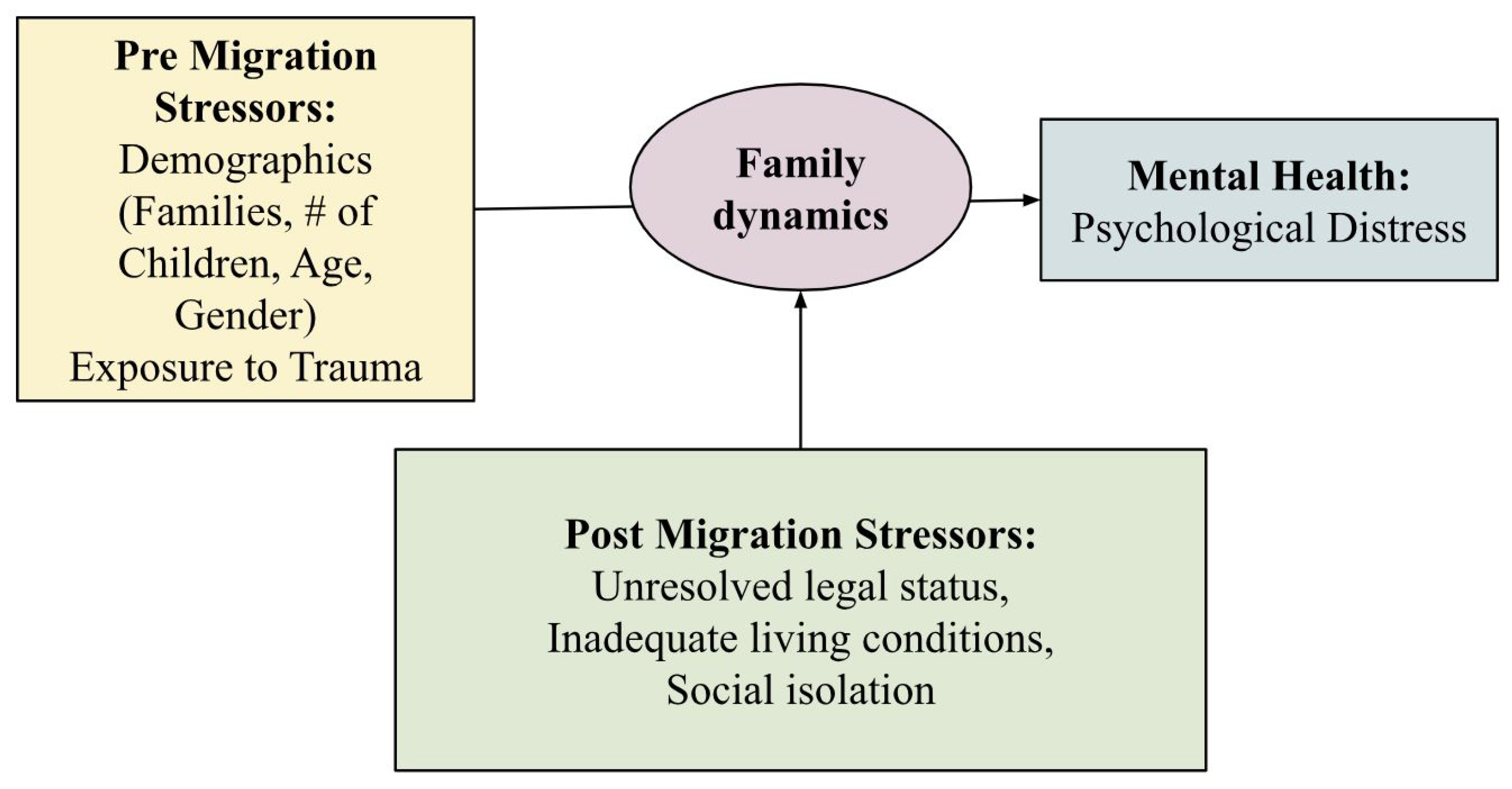 Ijerph 22 00169 g004