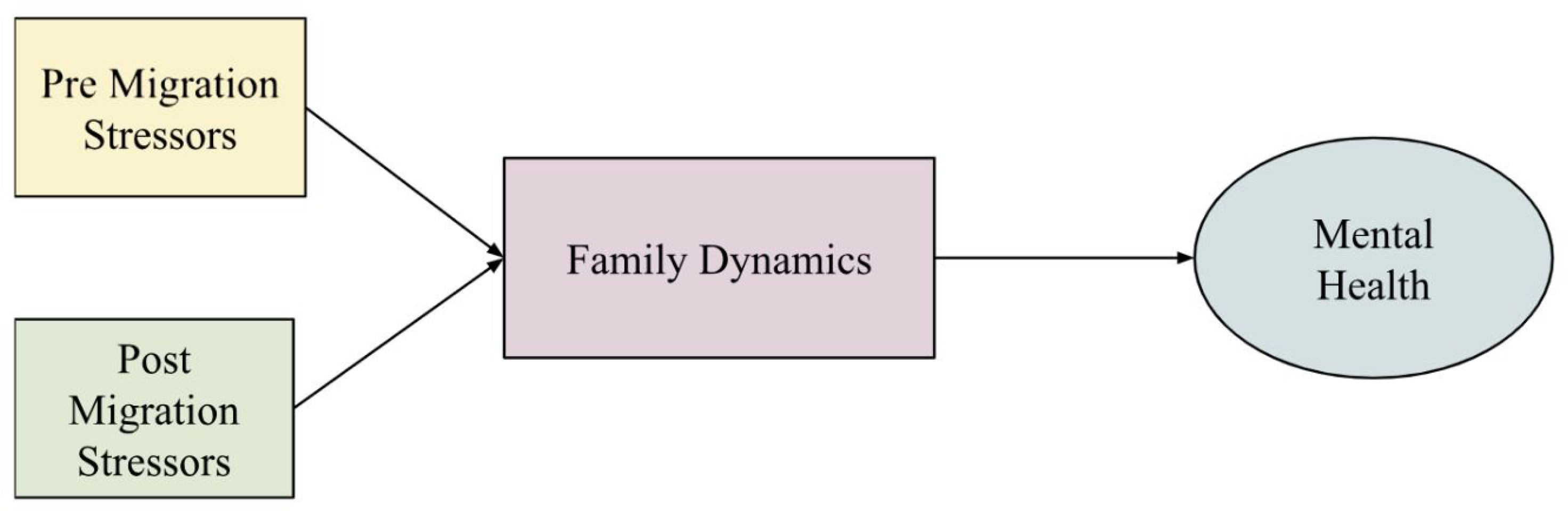 Ijerph 22 00169 g005