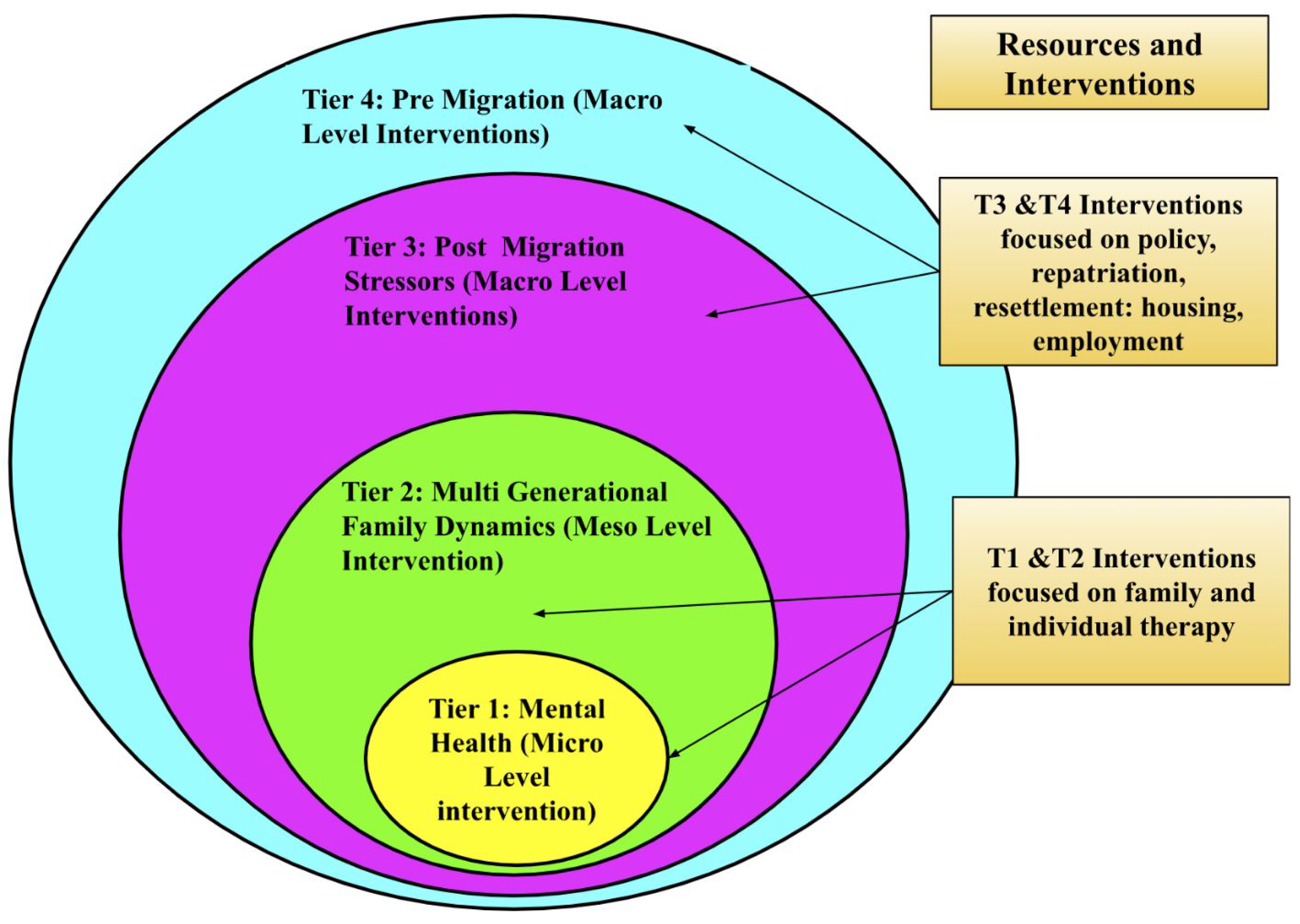 Ijerph 22 00169 g007