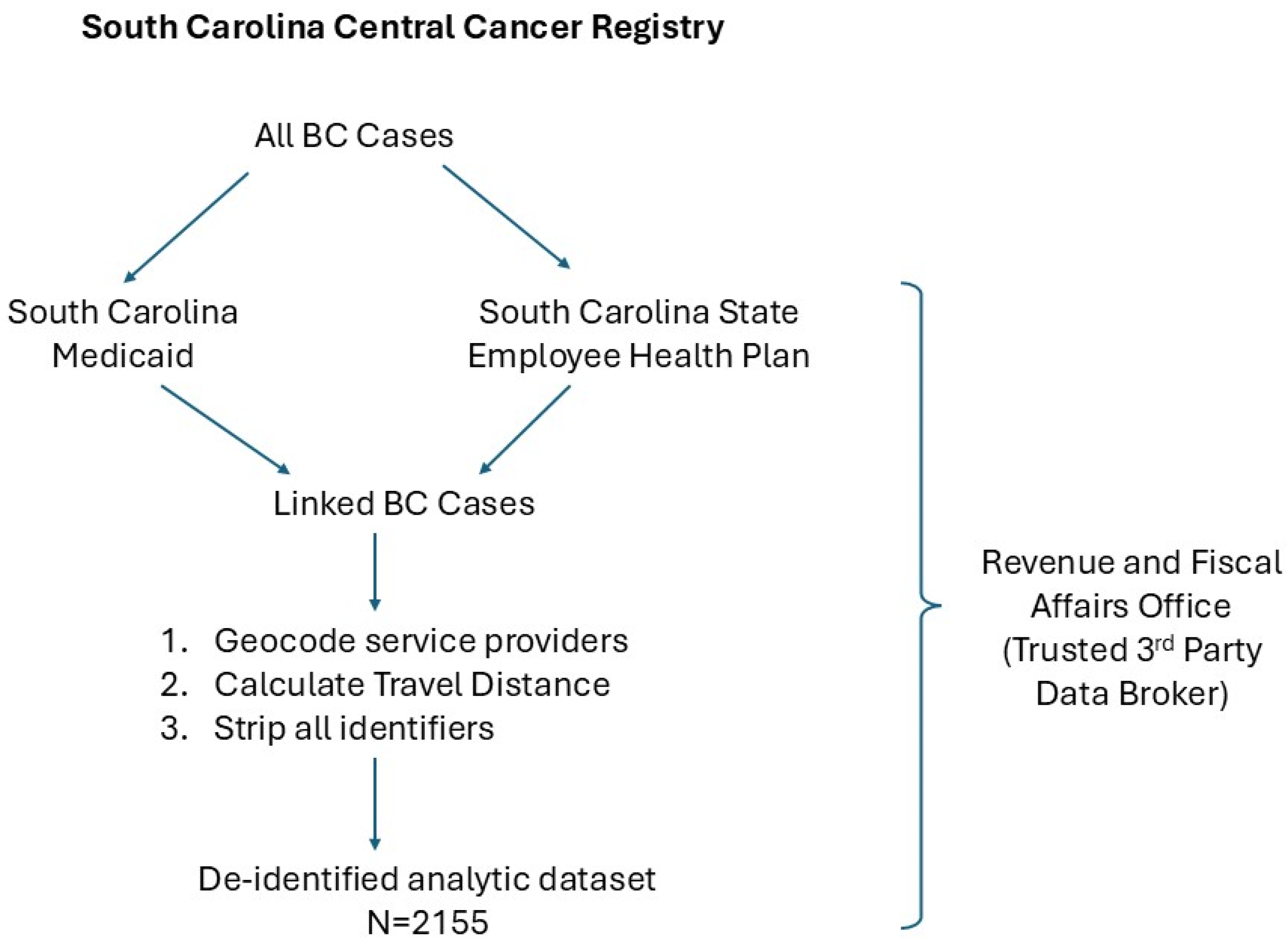 Ijerph 22 00176 g001