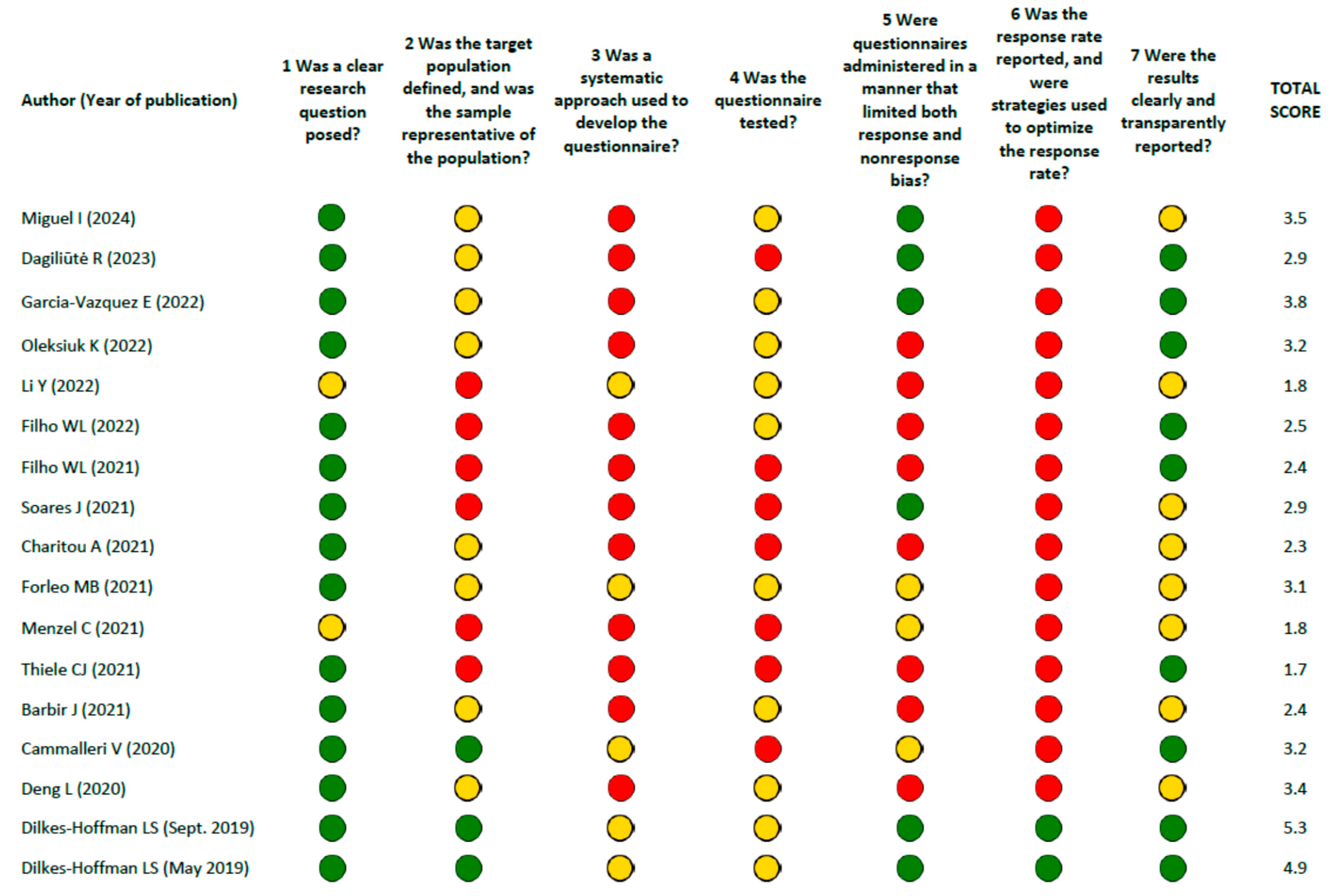 Ijerph 22 00177 g002