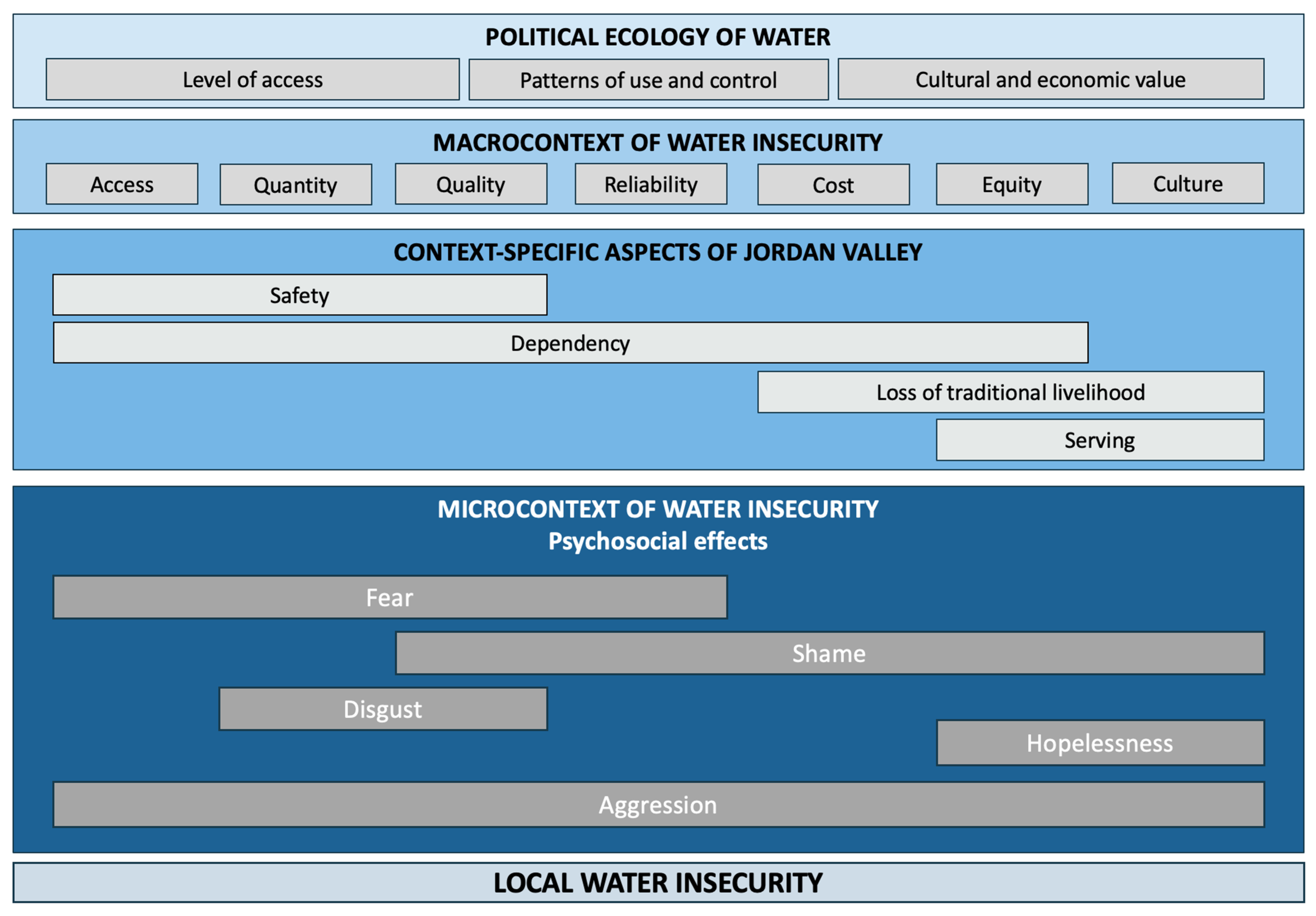 Ijerph 22 00187 g002