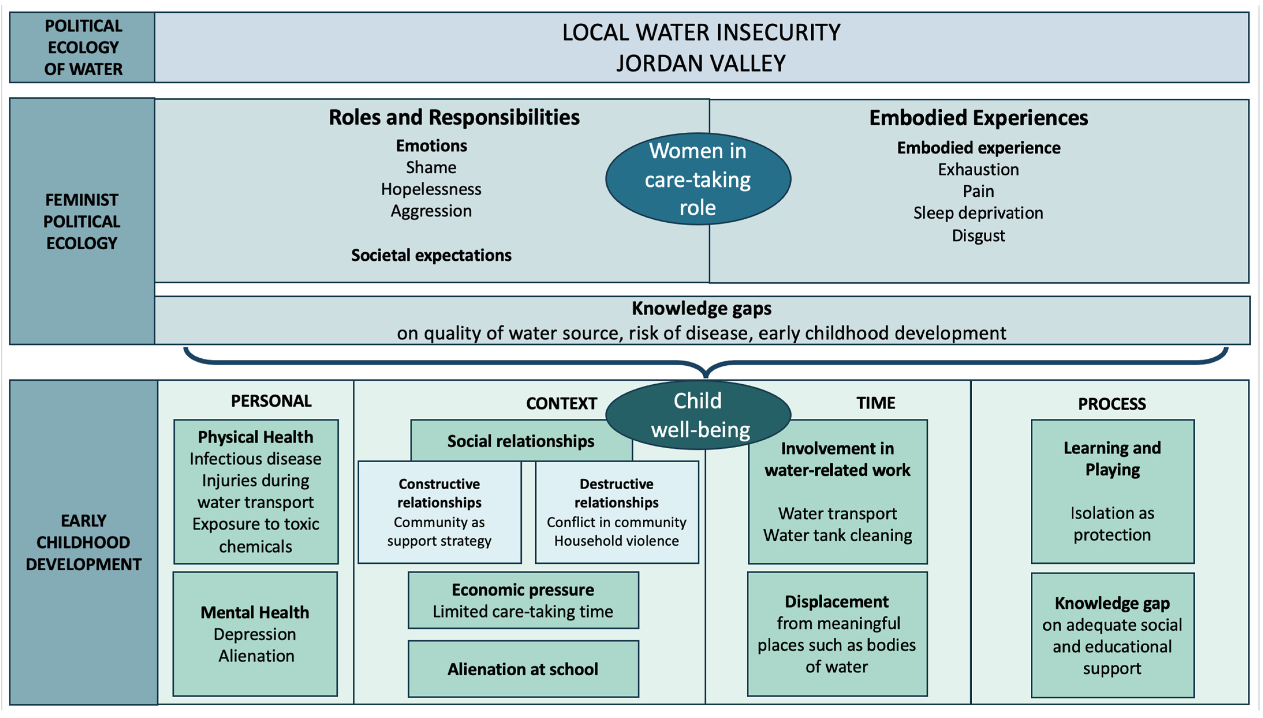Ijerph 22 00187 g003