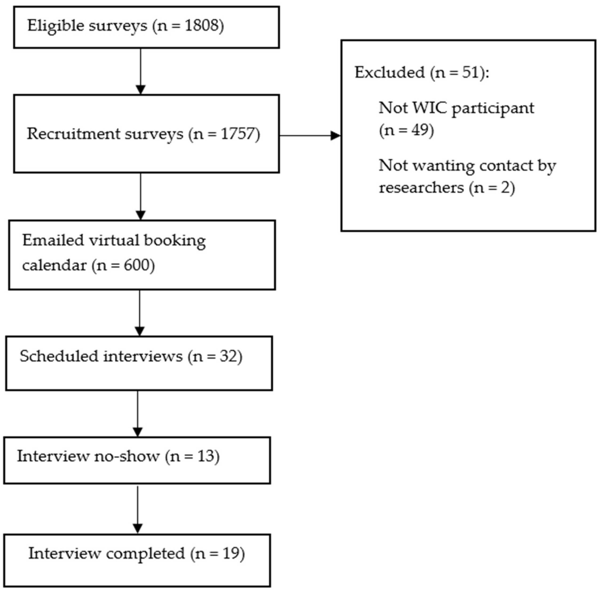 Ijerph 22 00193 g001