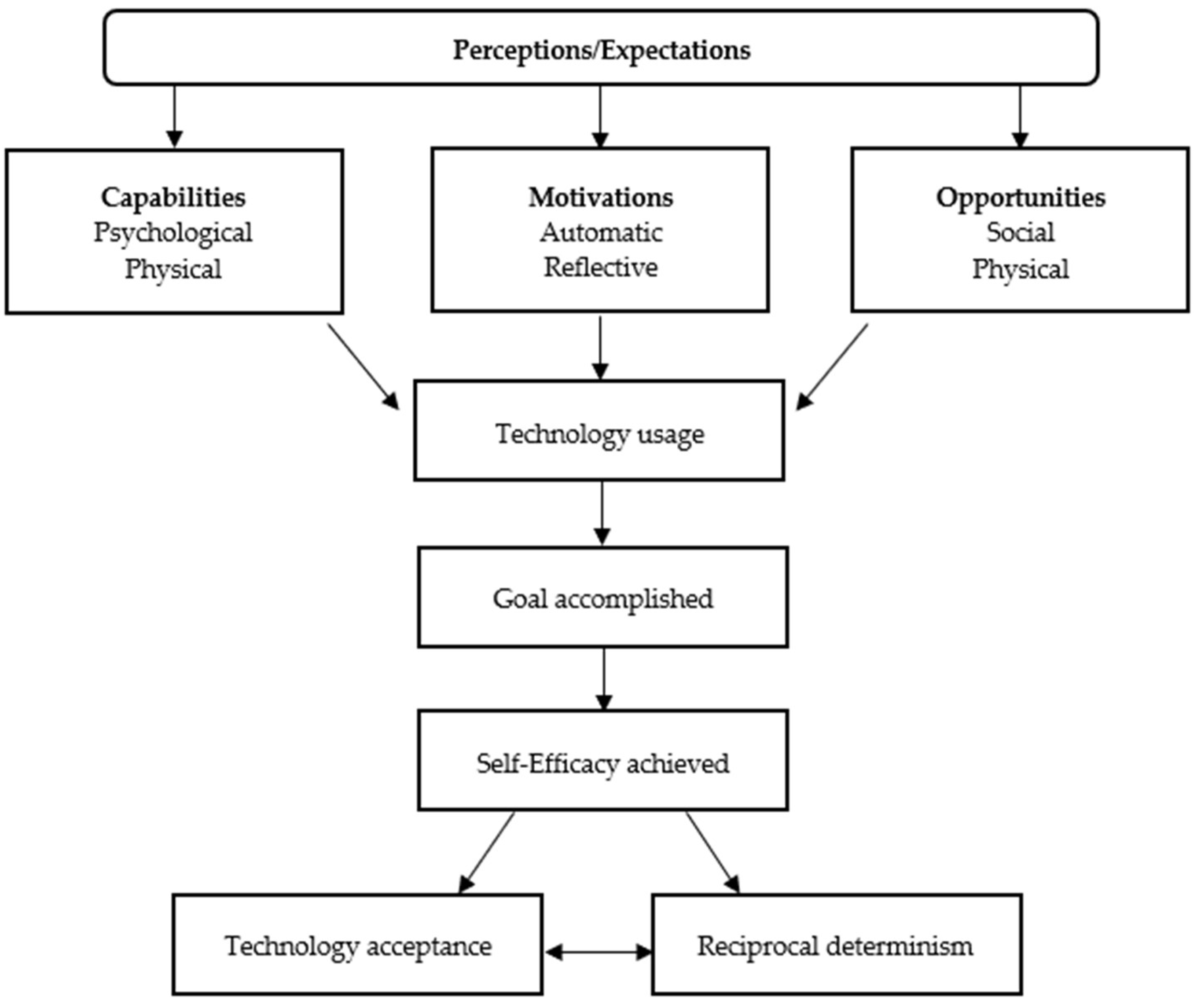 Ijerph 22 00193 g002