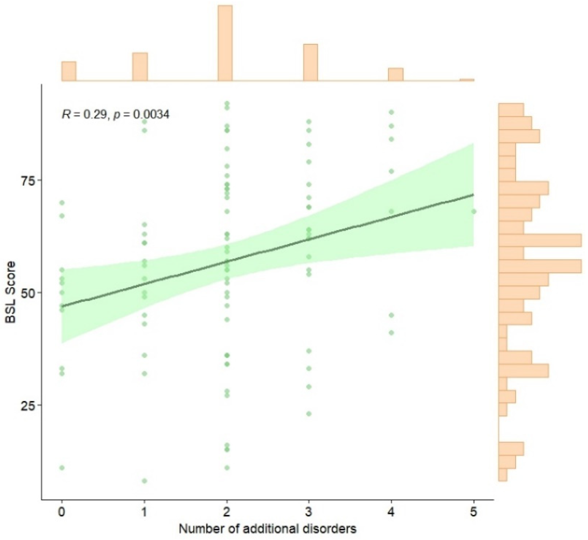 Ijerph 22 00196 g002